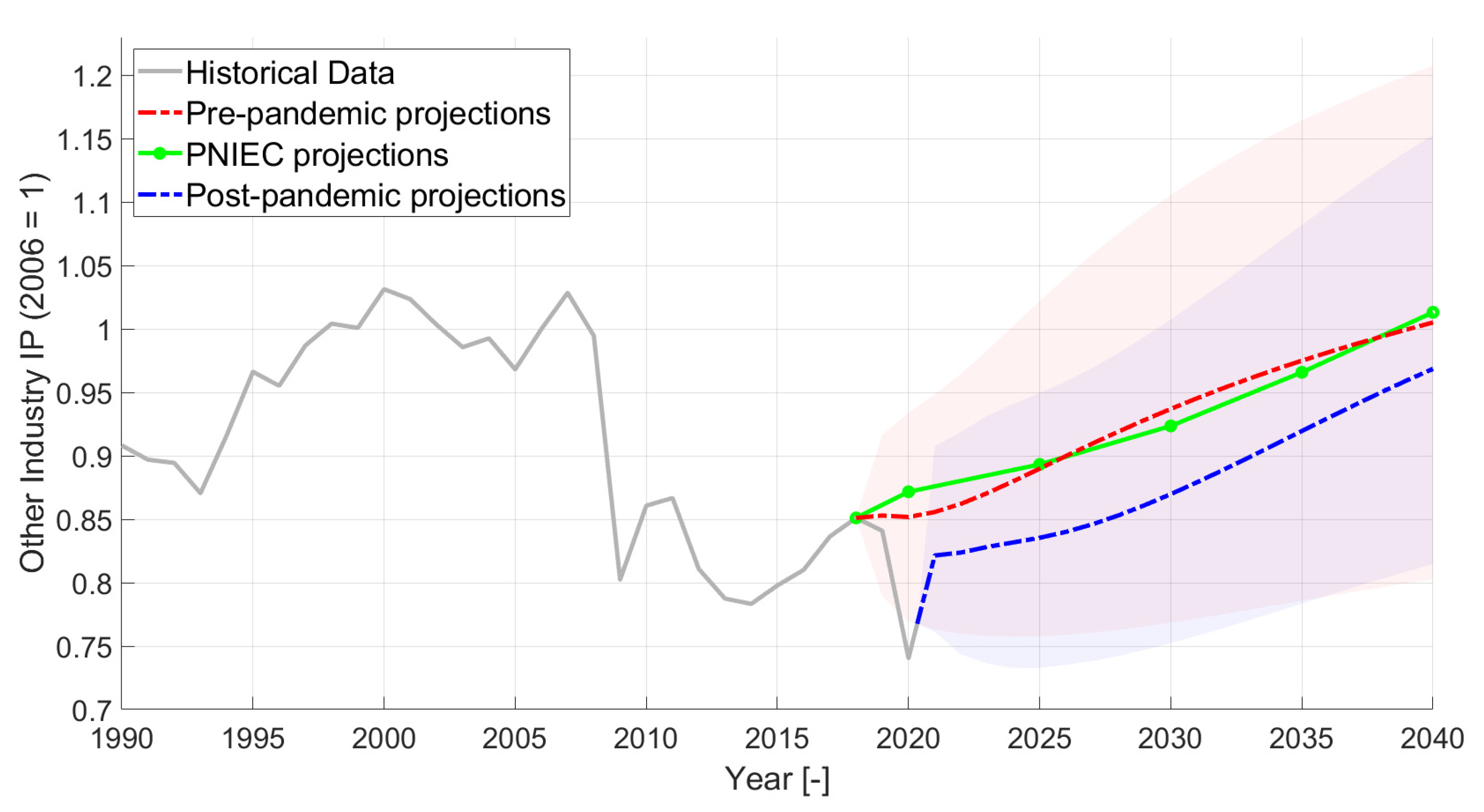 Energies 14 05458 g009 550