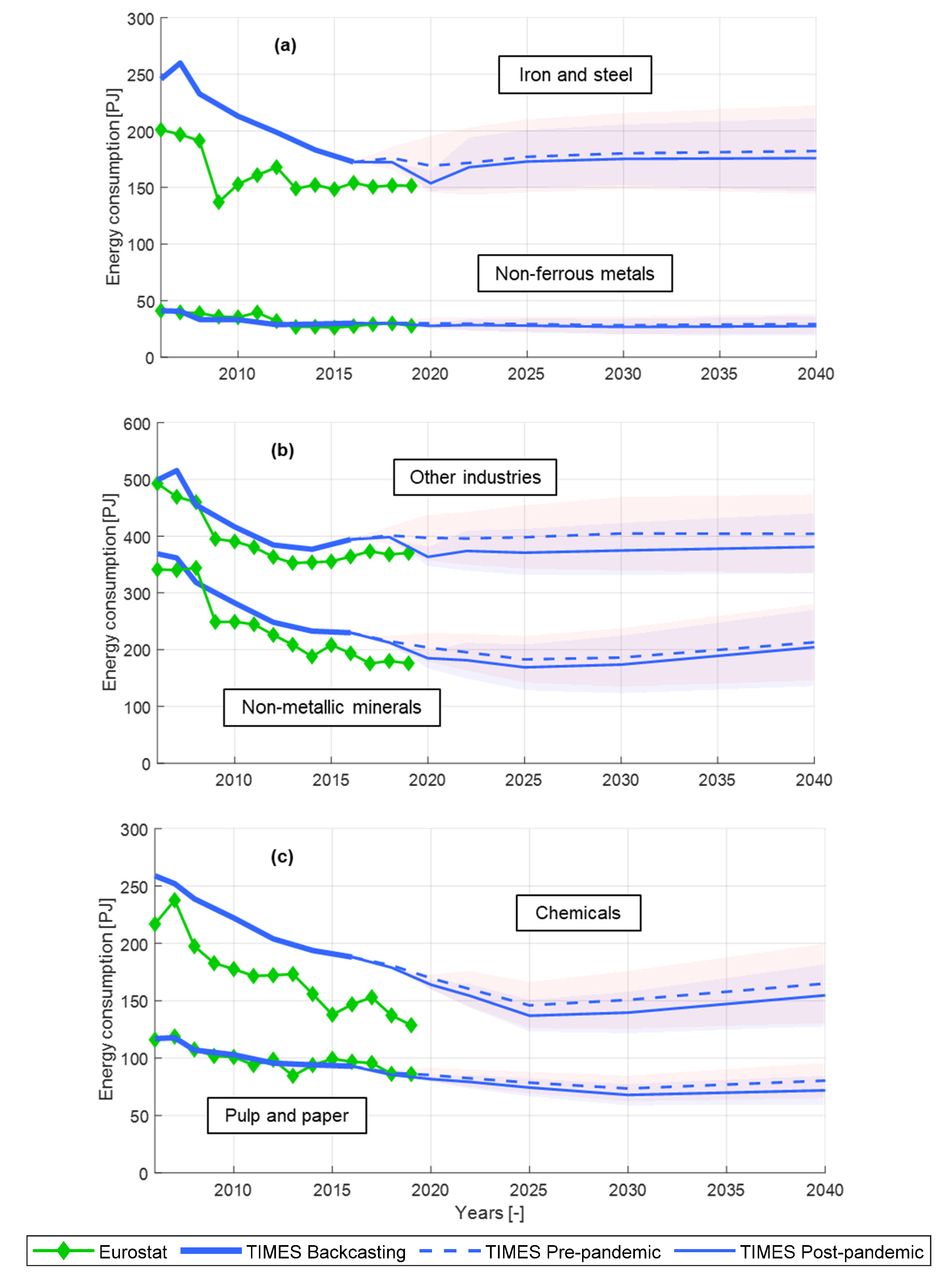 Energies 14 05458 g010 550