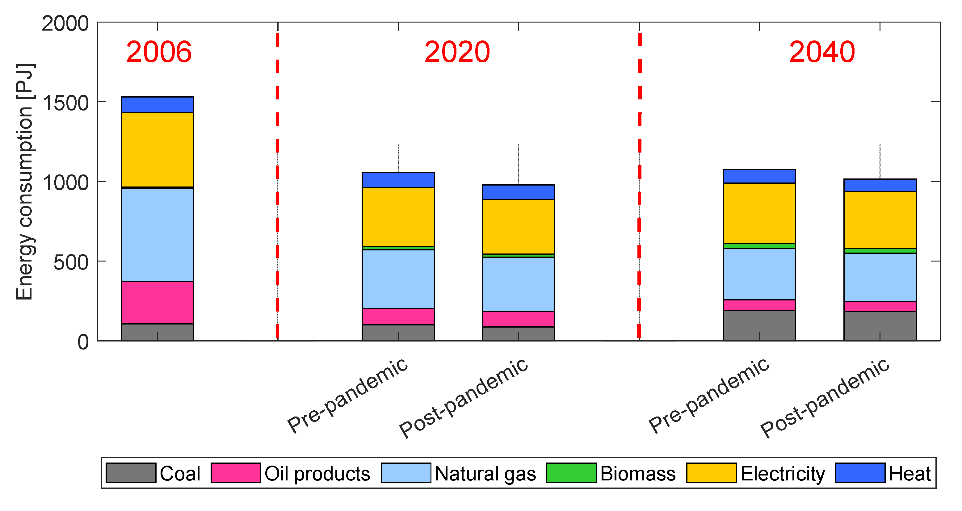 Energies 14 05458 g012 550