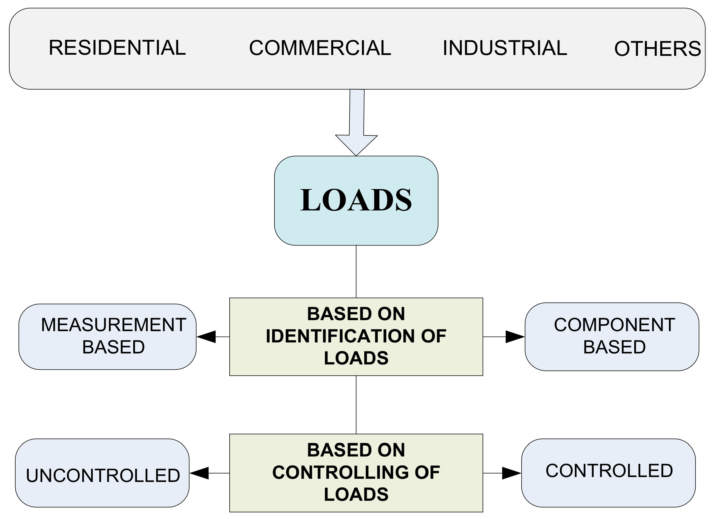 Energies 14 05459 g002 550