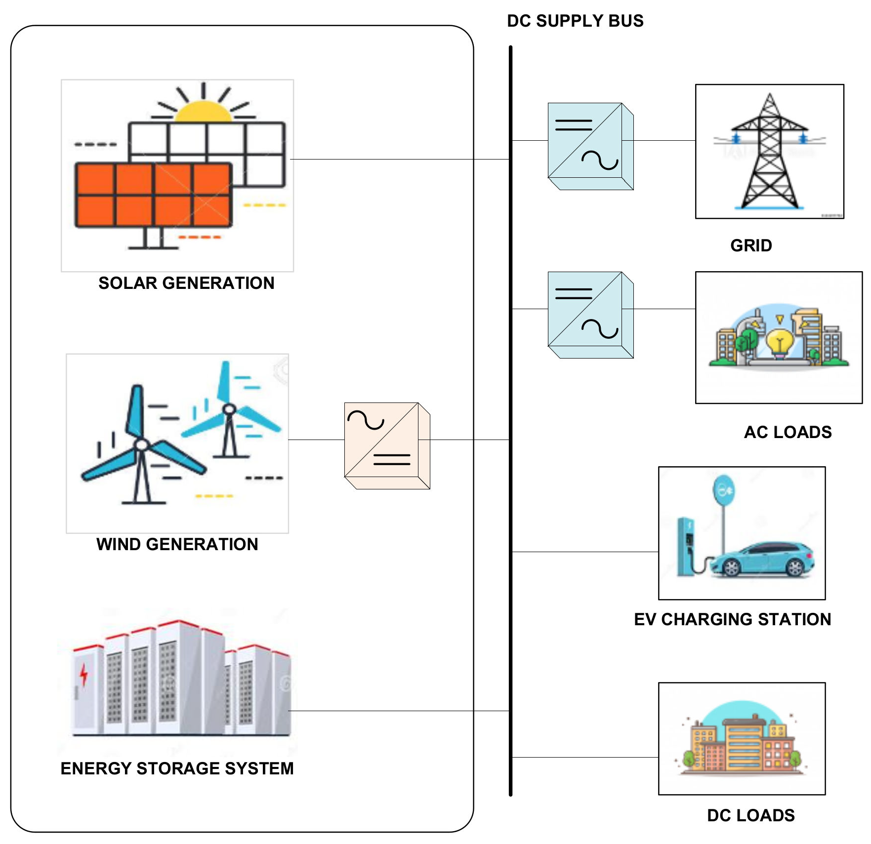 Energies 14 05459 g005 550