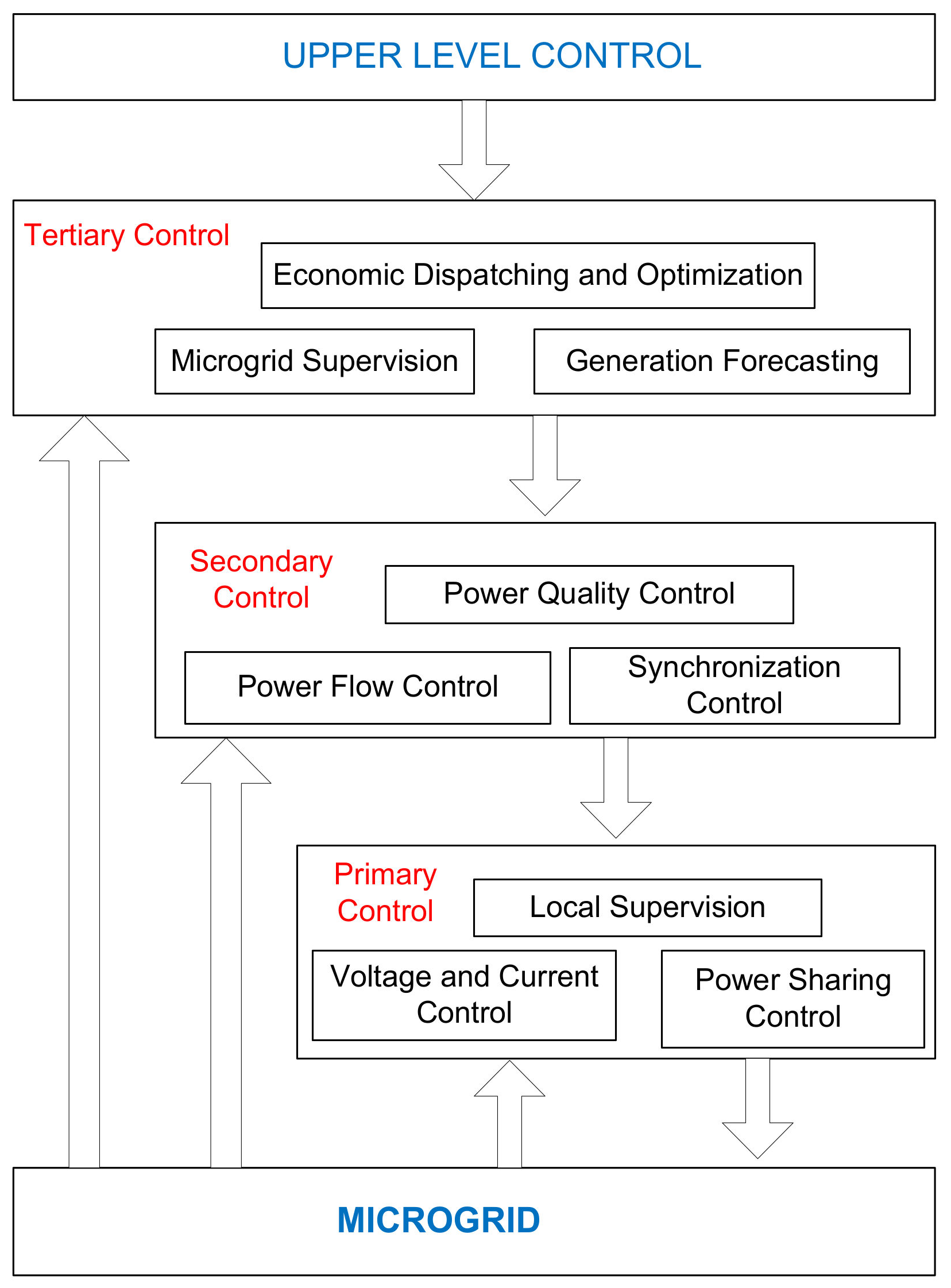 Energies 14 05459 g007 550