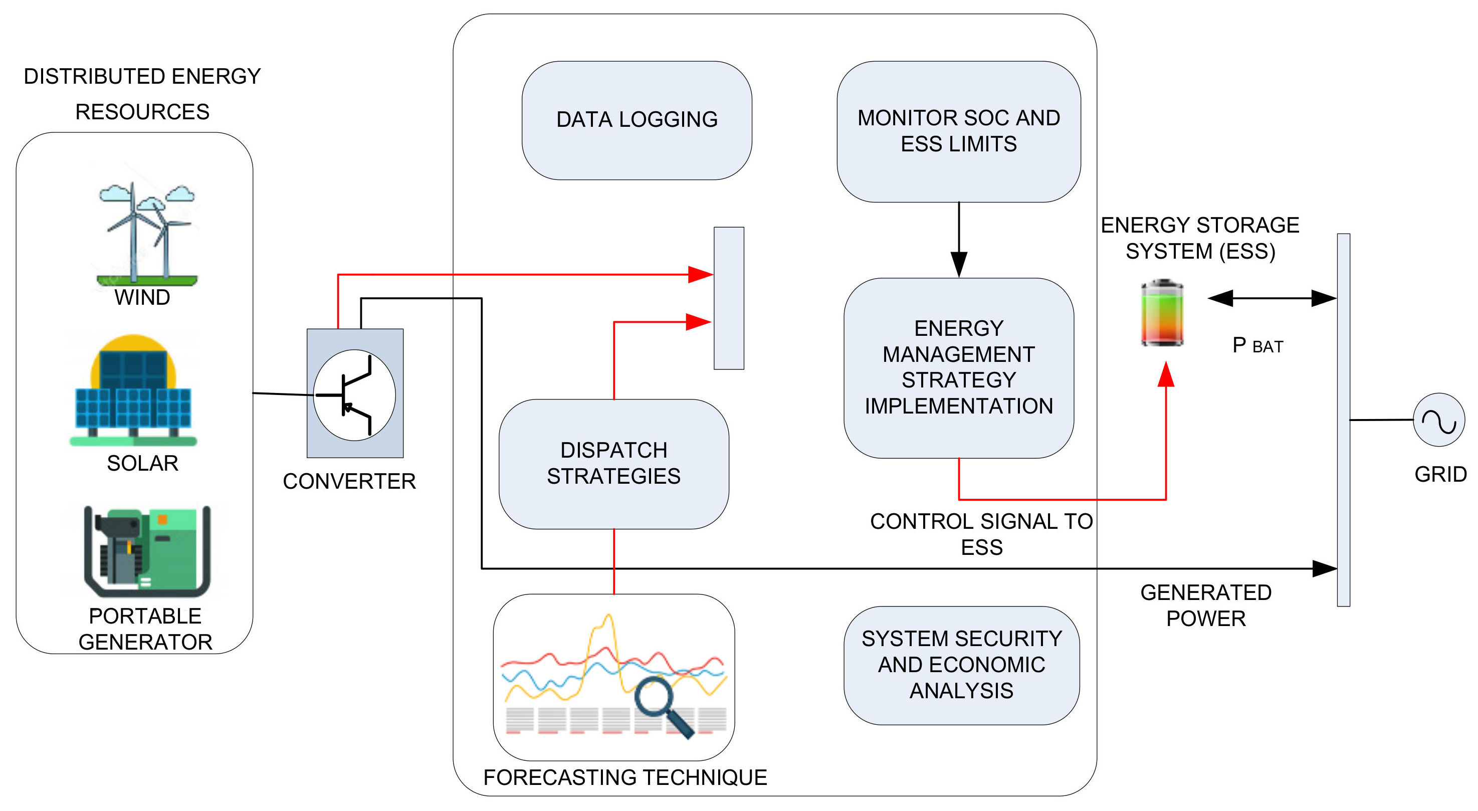 Energies 14 05459 g008 550