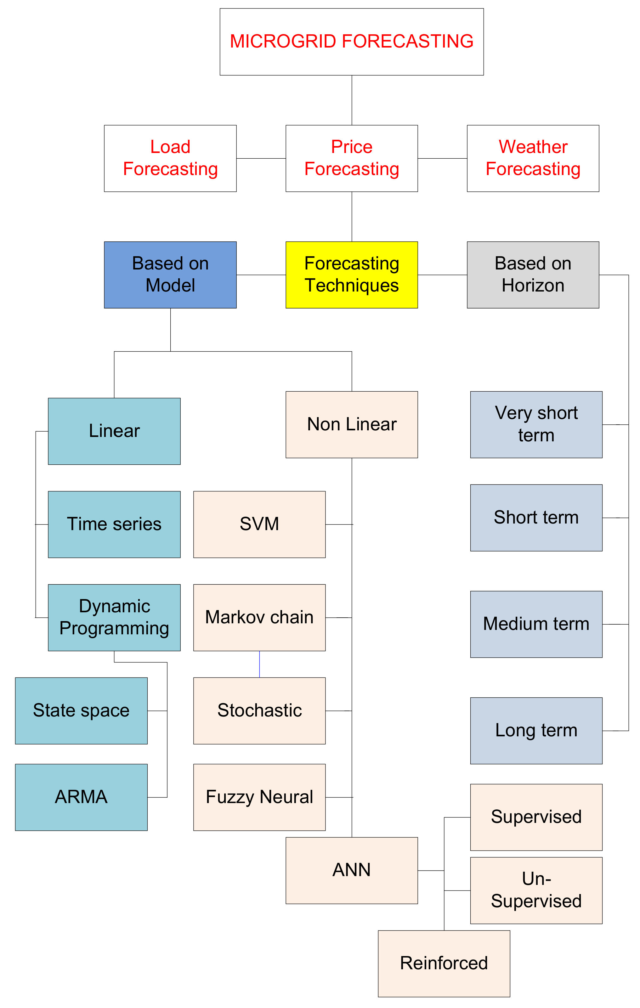 Energies 14 05459 g011 550