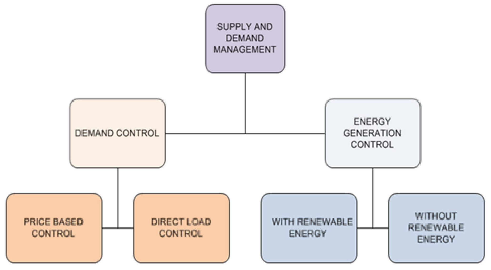 Energies 14 05459 g012 550