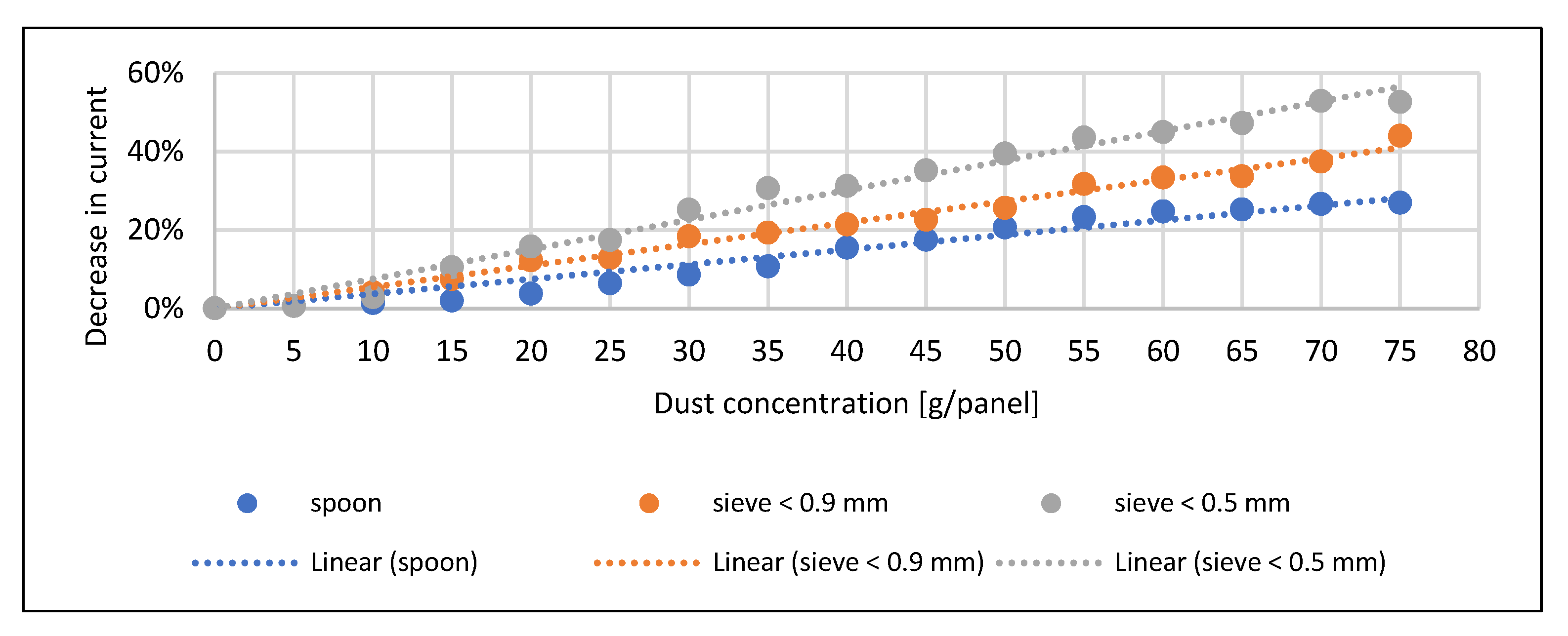 Energies 14 05461 g005 550
