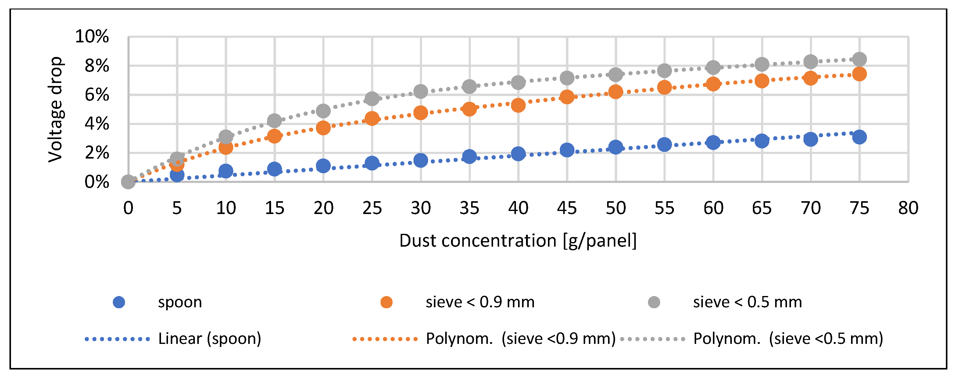 Energies 14 05461 g007 550