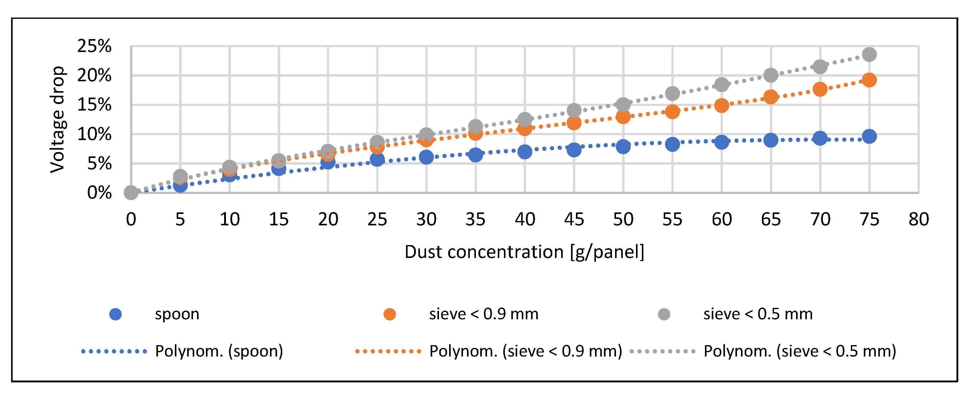 Energies 14 05461 g010 550