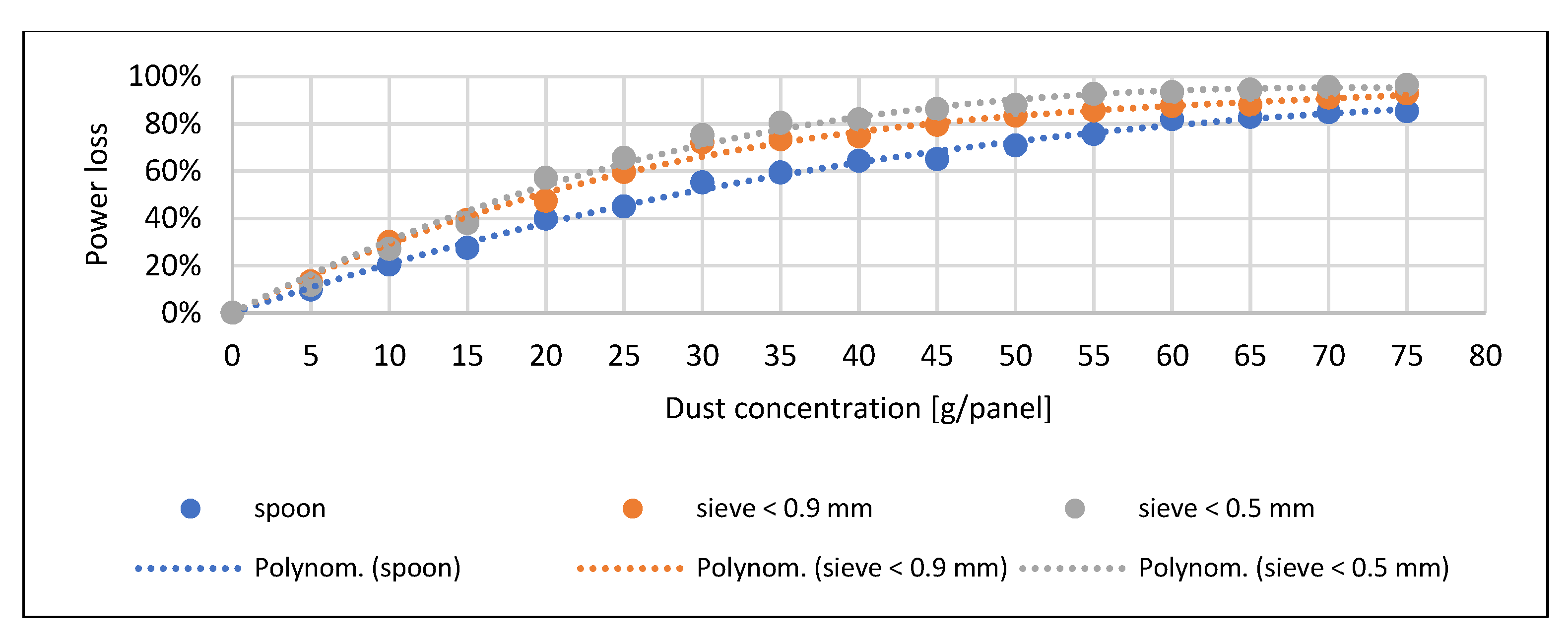 Energies 14 05461 g012 550