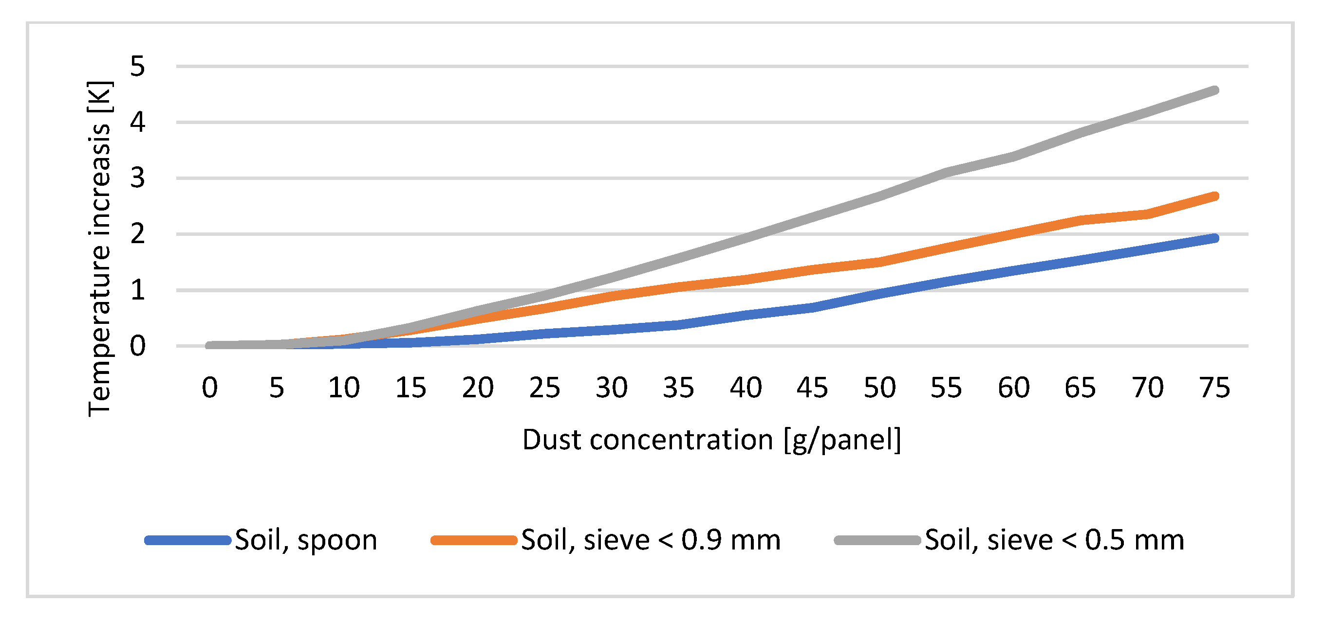 Energies 14 05461 g013 550