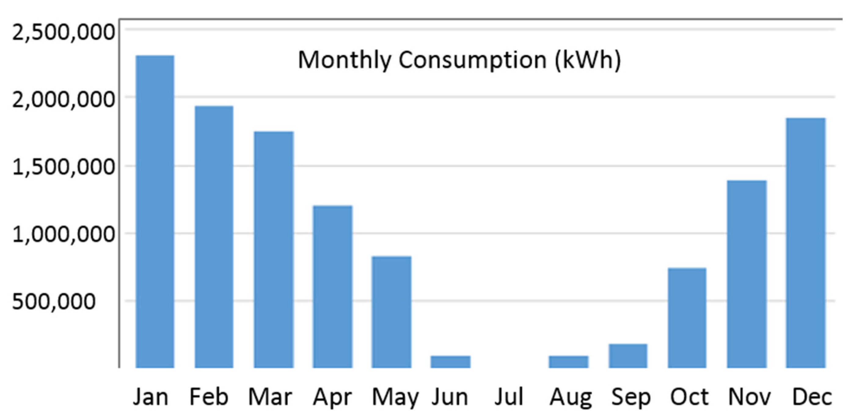 Energies 14 05462 g006 550