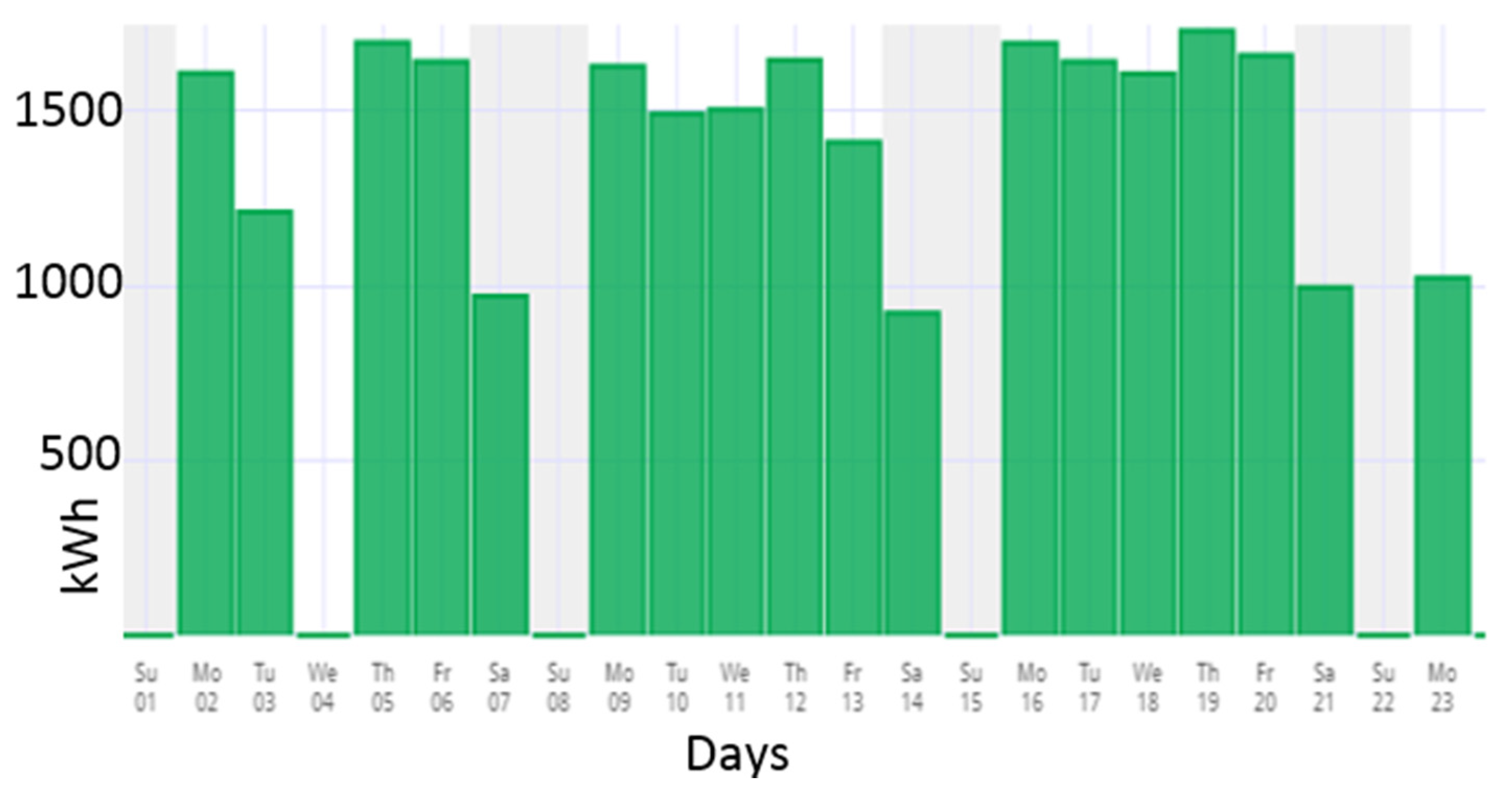 Energies 14 05462 g007 550