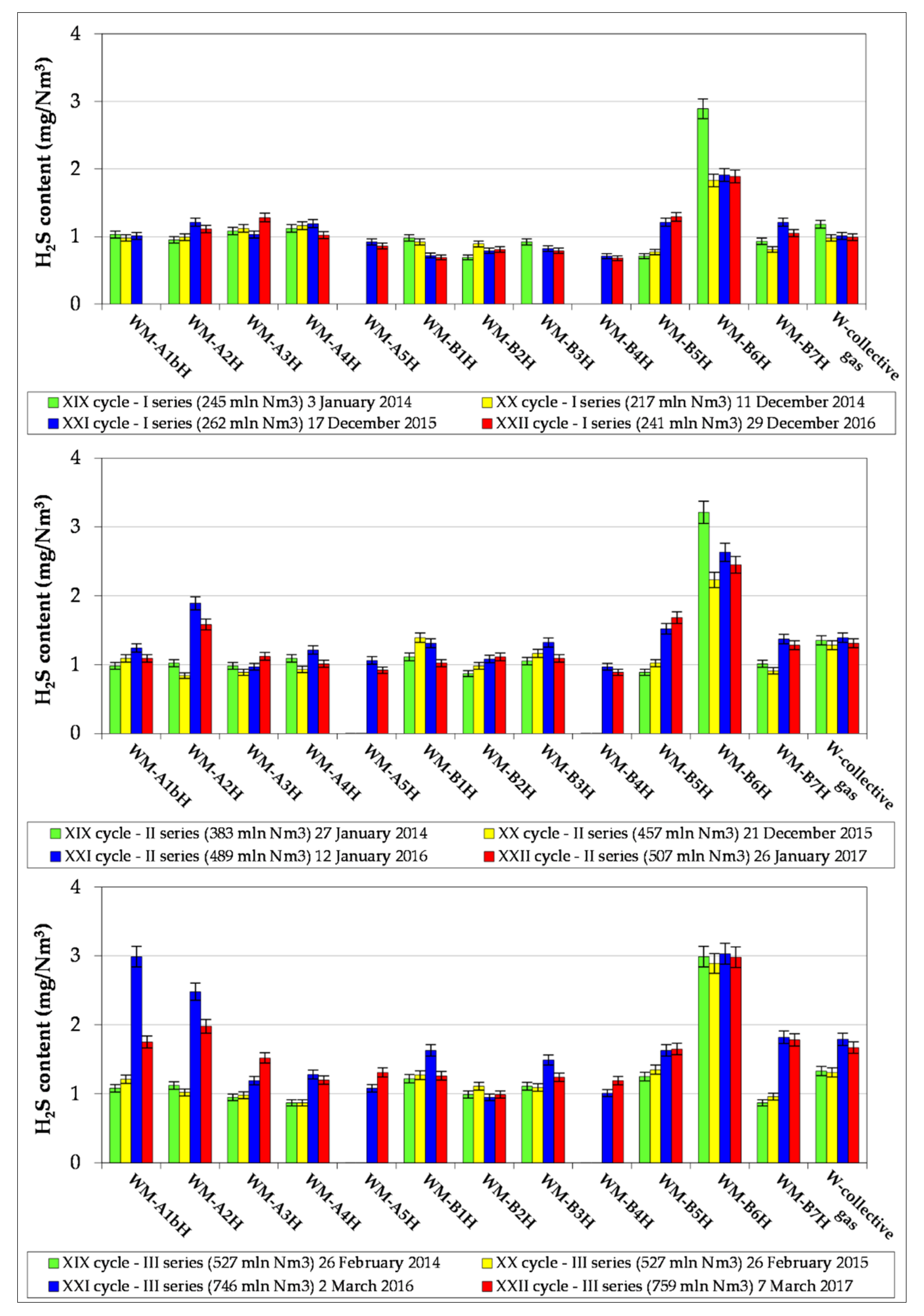 Energies 14 05463 g003