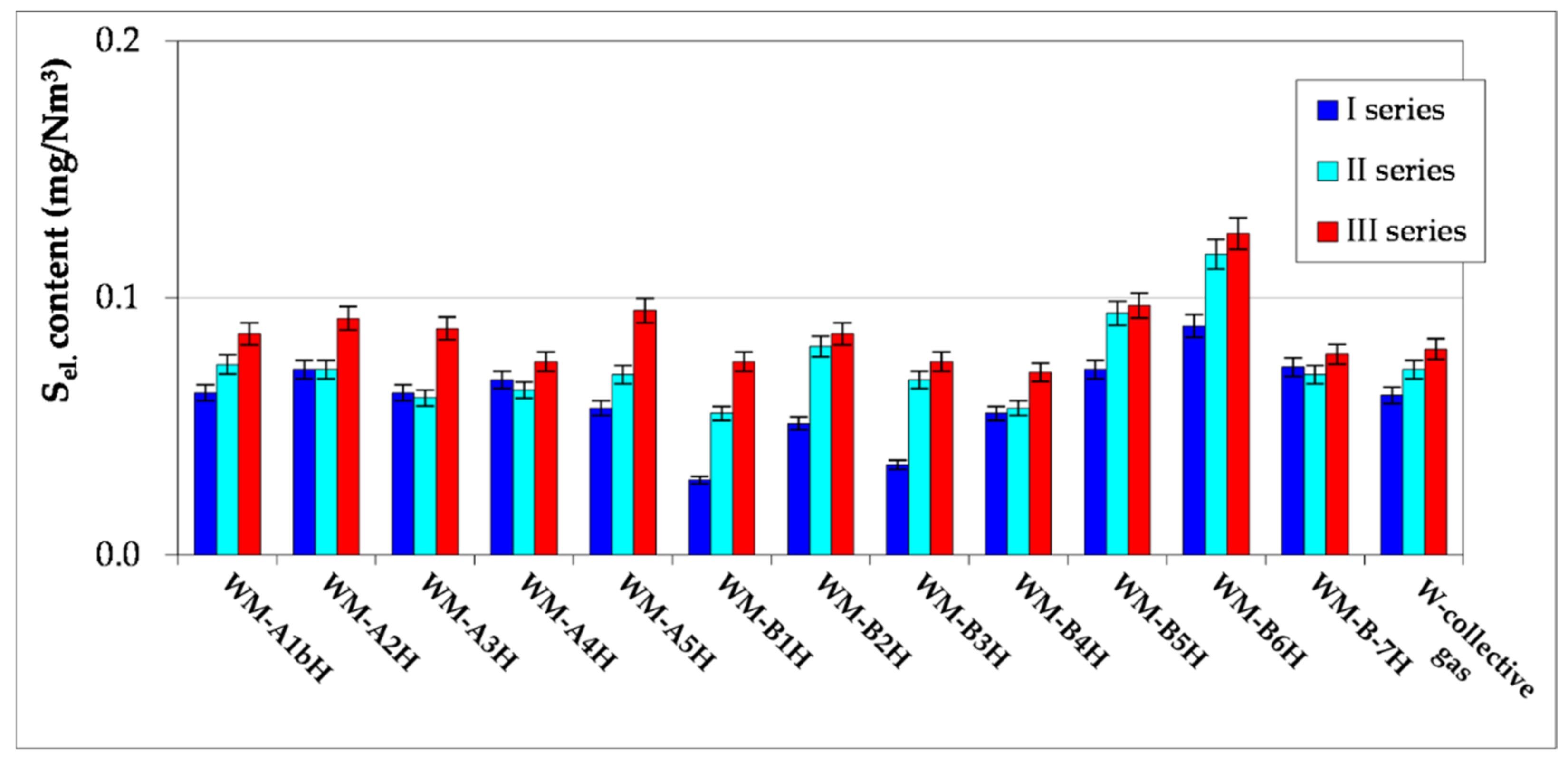 Energies 14 05463 g007