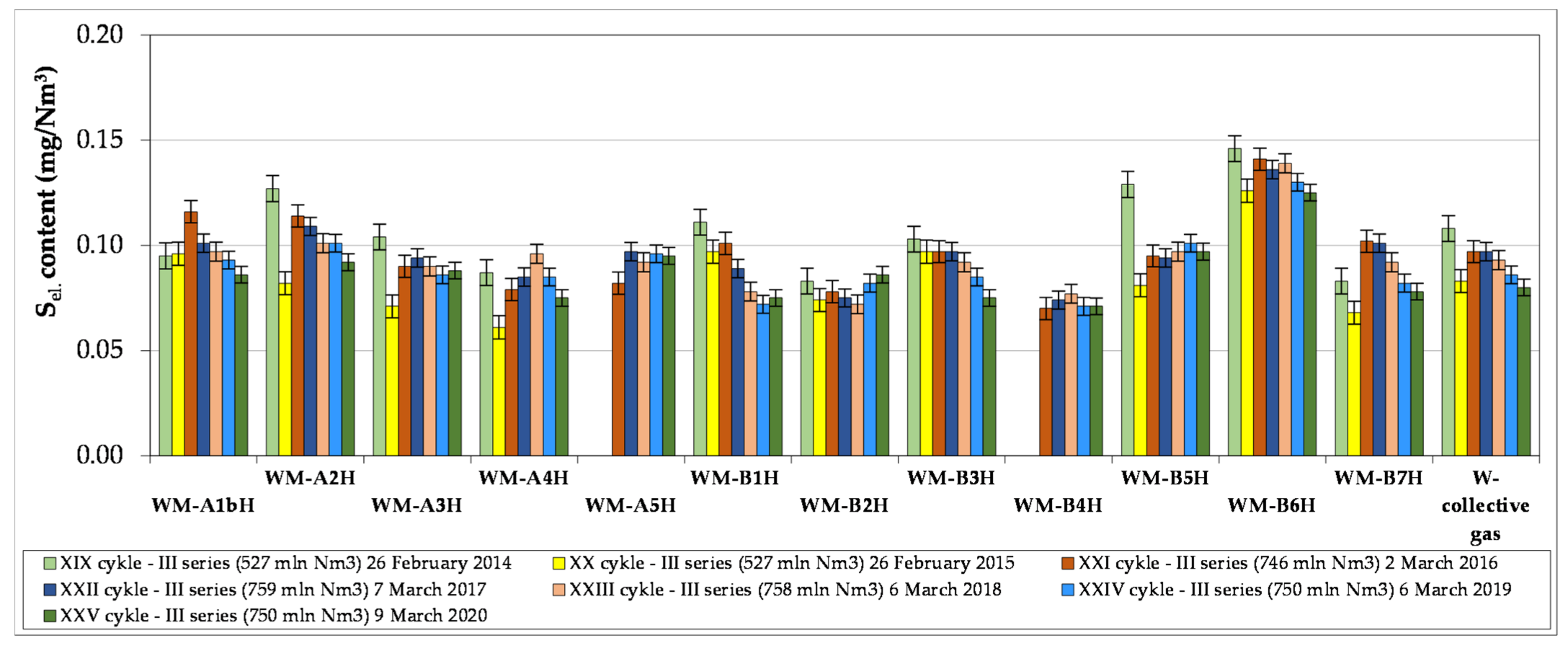 Energies 14 05463 g009