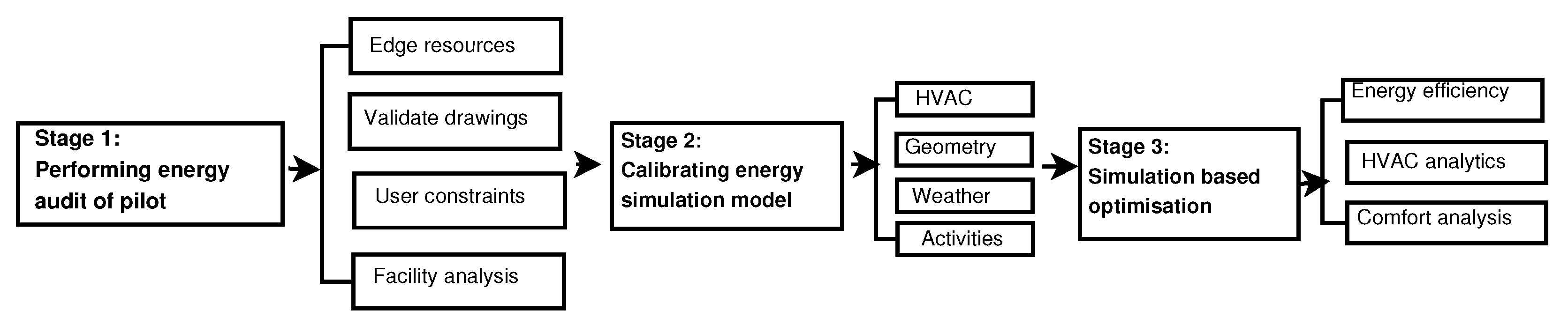 Energies 14 05464 g002 550