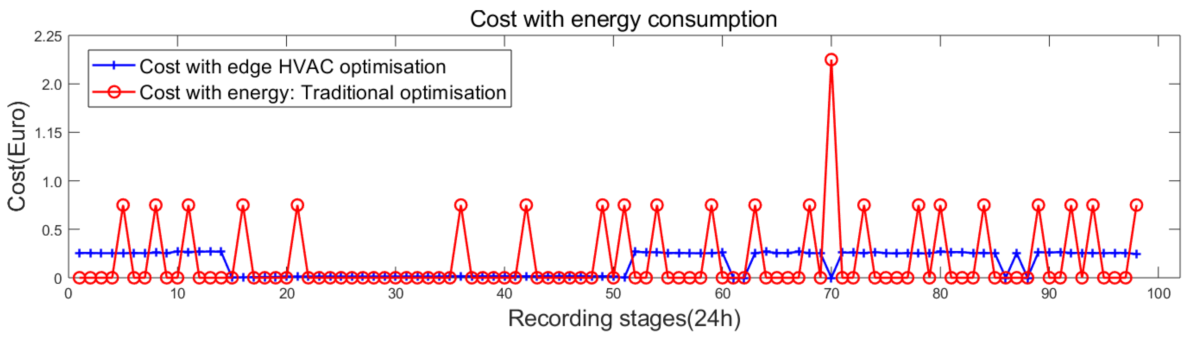 Energies 14 05464 g004 550