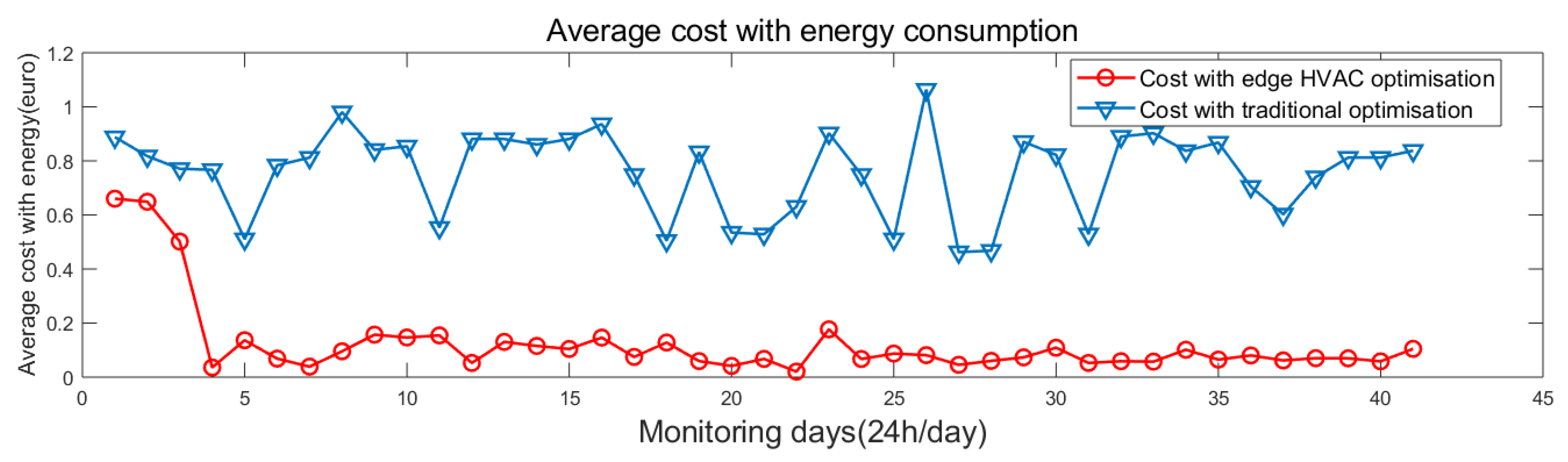 Energies 14 05464 g005 550
