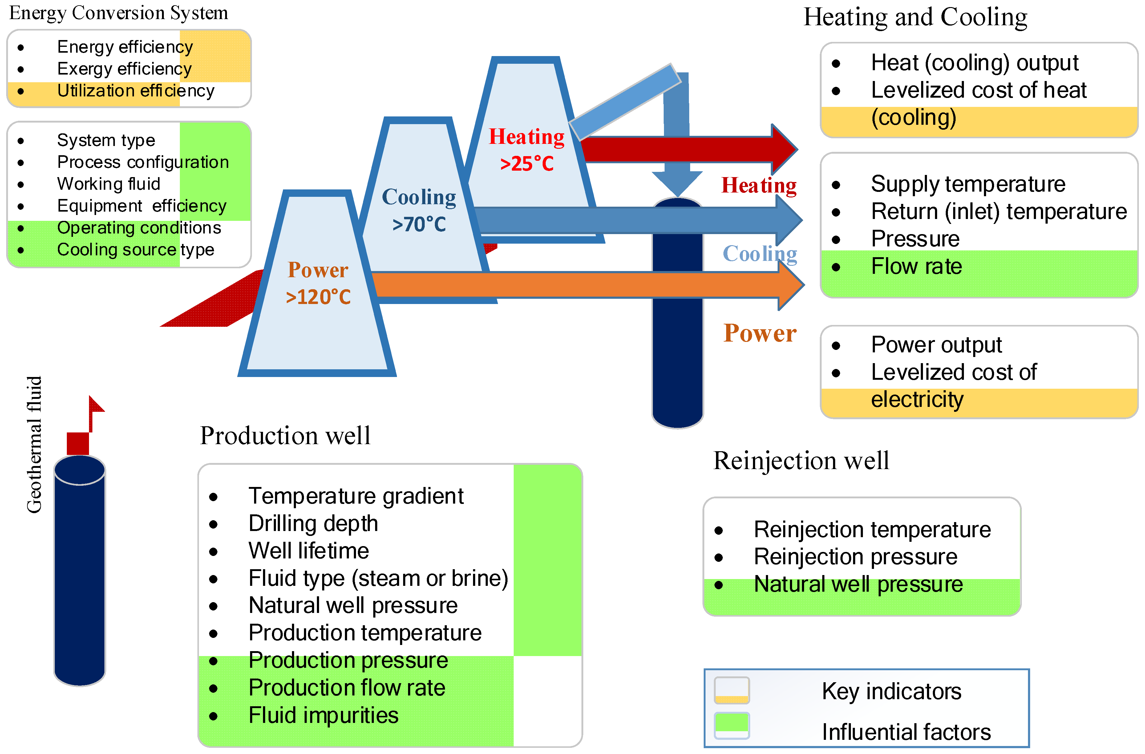 Energies 14 05466 g001 550