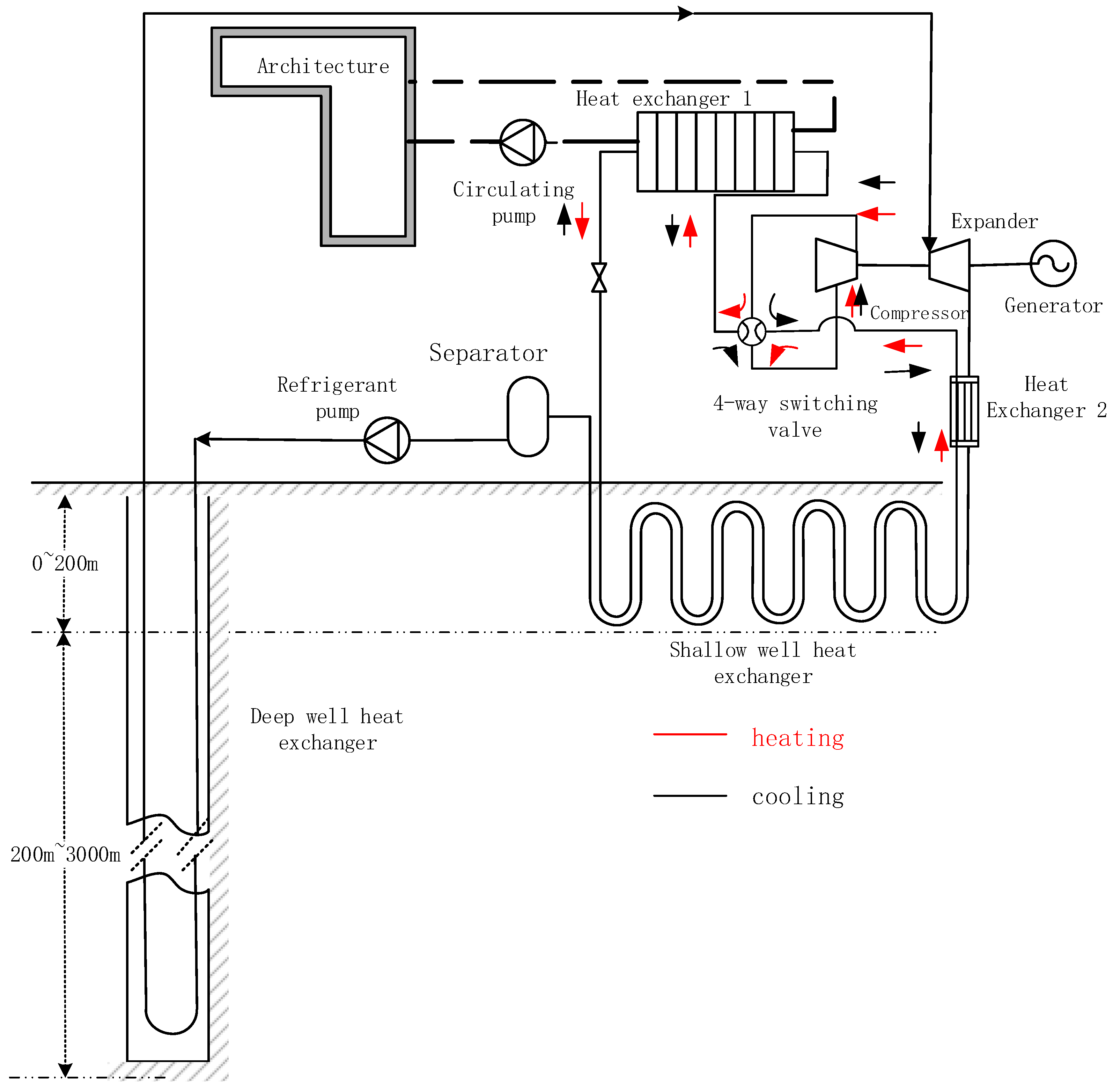 Energies 14 05466 g002 550