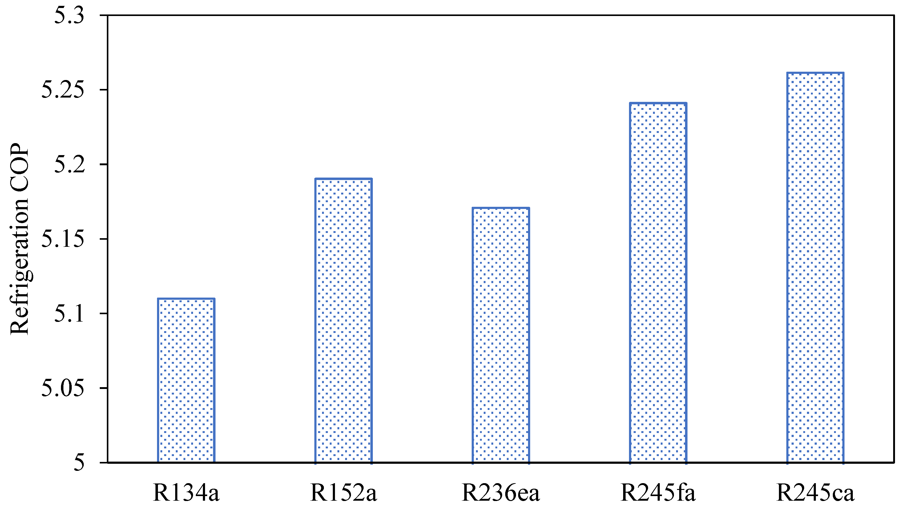Energies 14 05466 g005 550