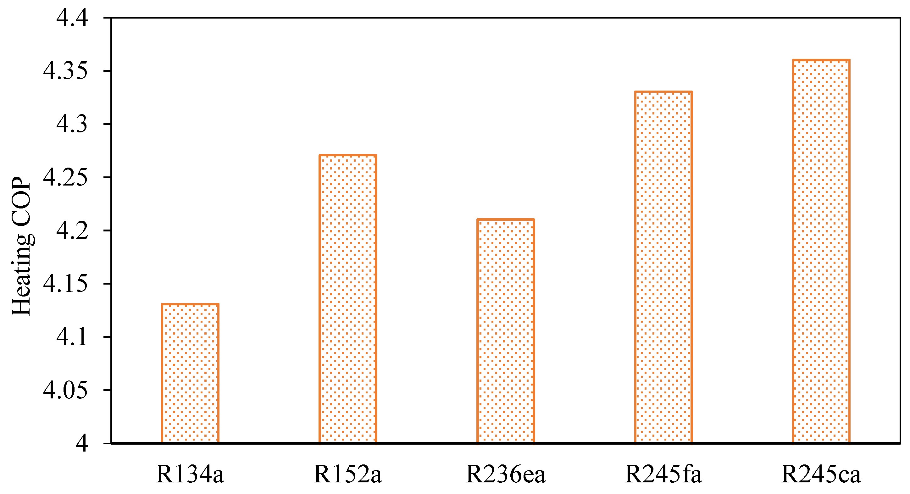 Energies 14 05466 g006 550