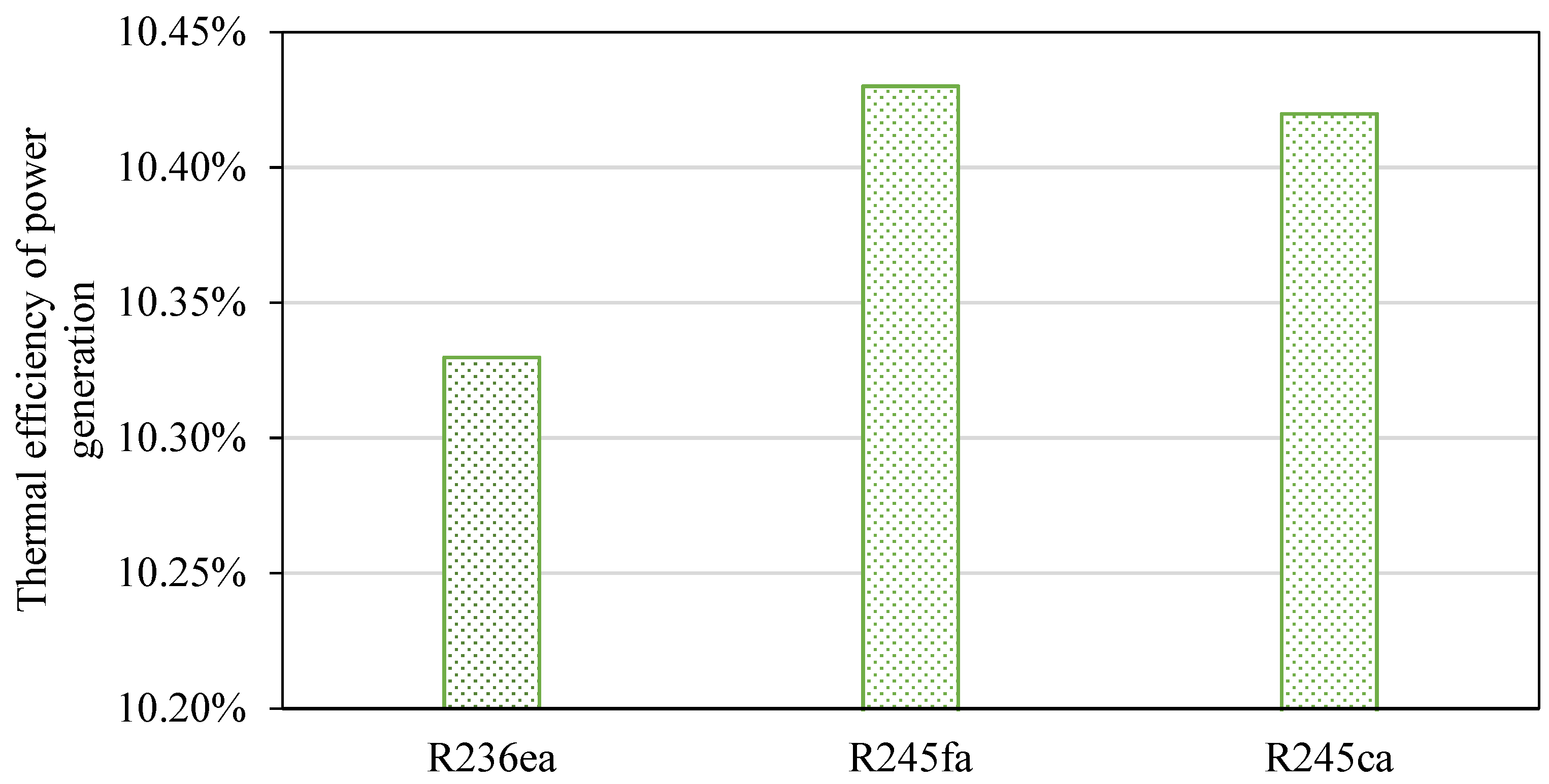 Energies 14 05466 g007 550