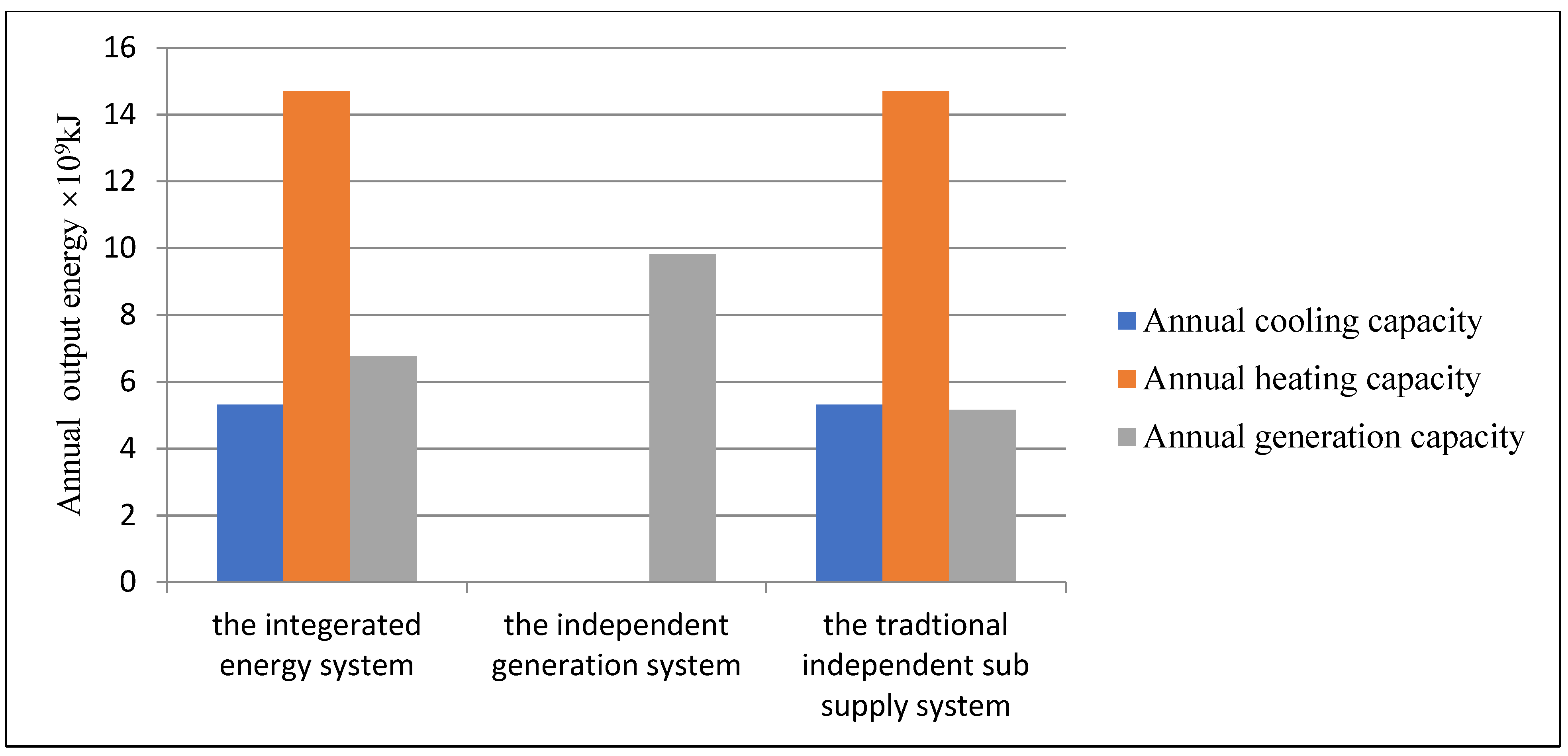 Energies 14 05466 g008 550