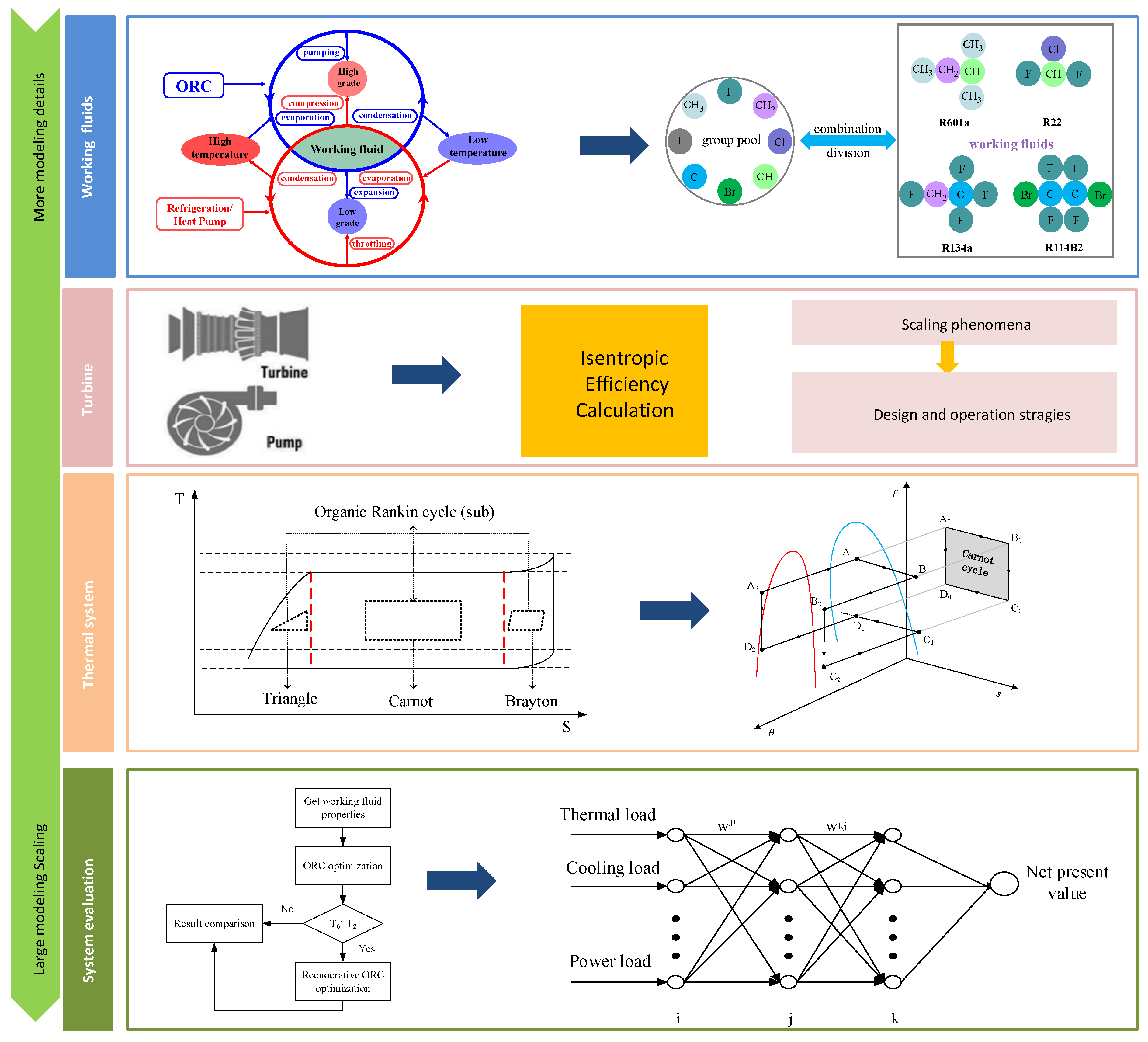 Energies 14 05466 g009 550