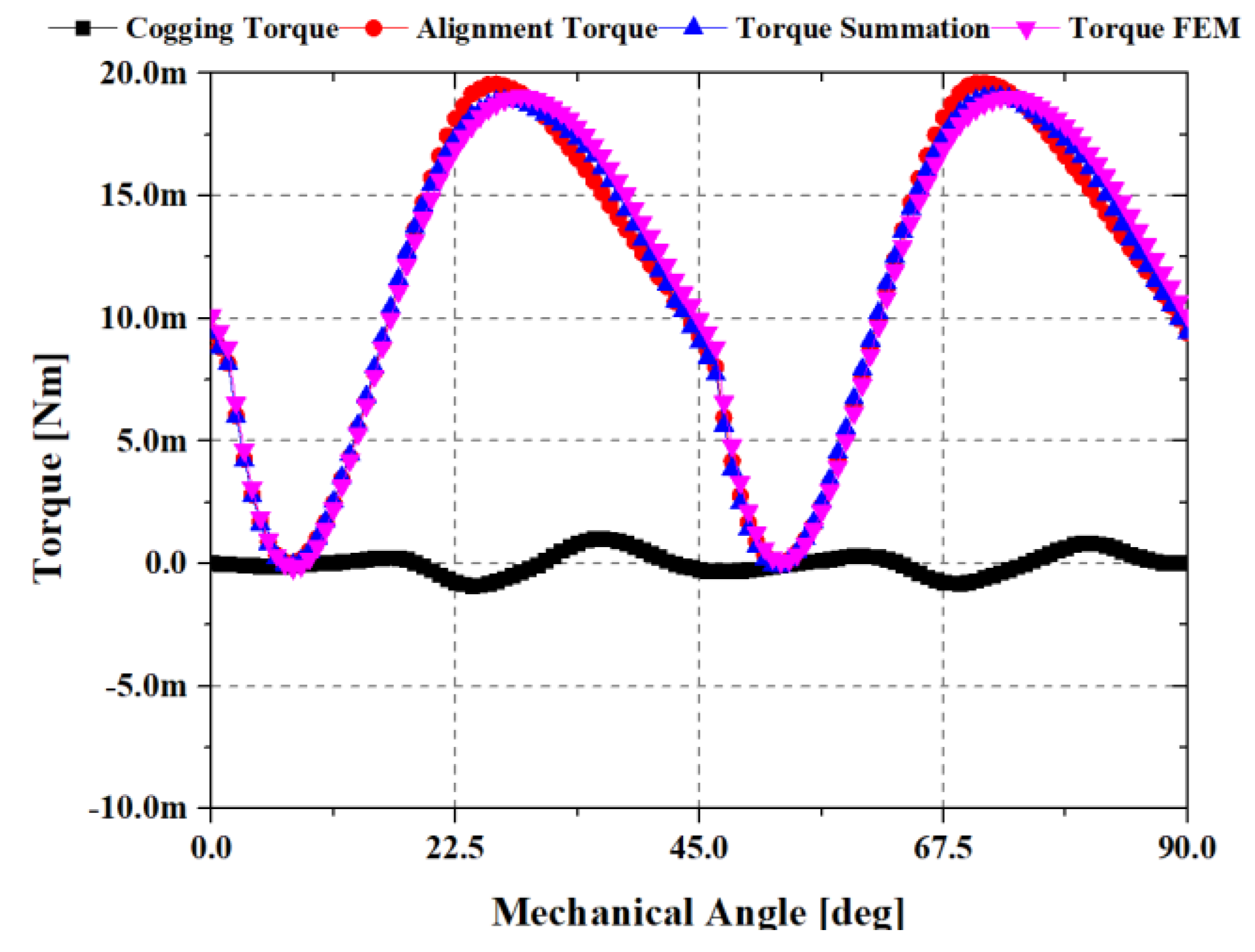 Energies 14 05467 g003