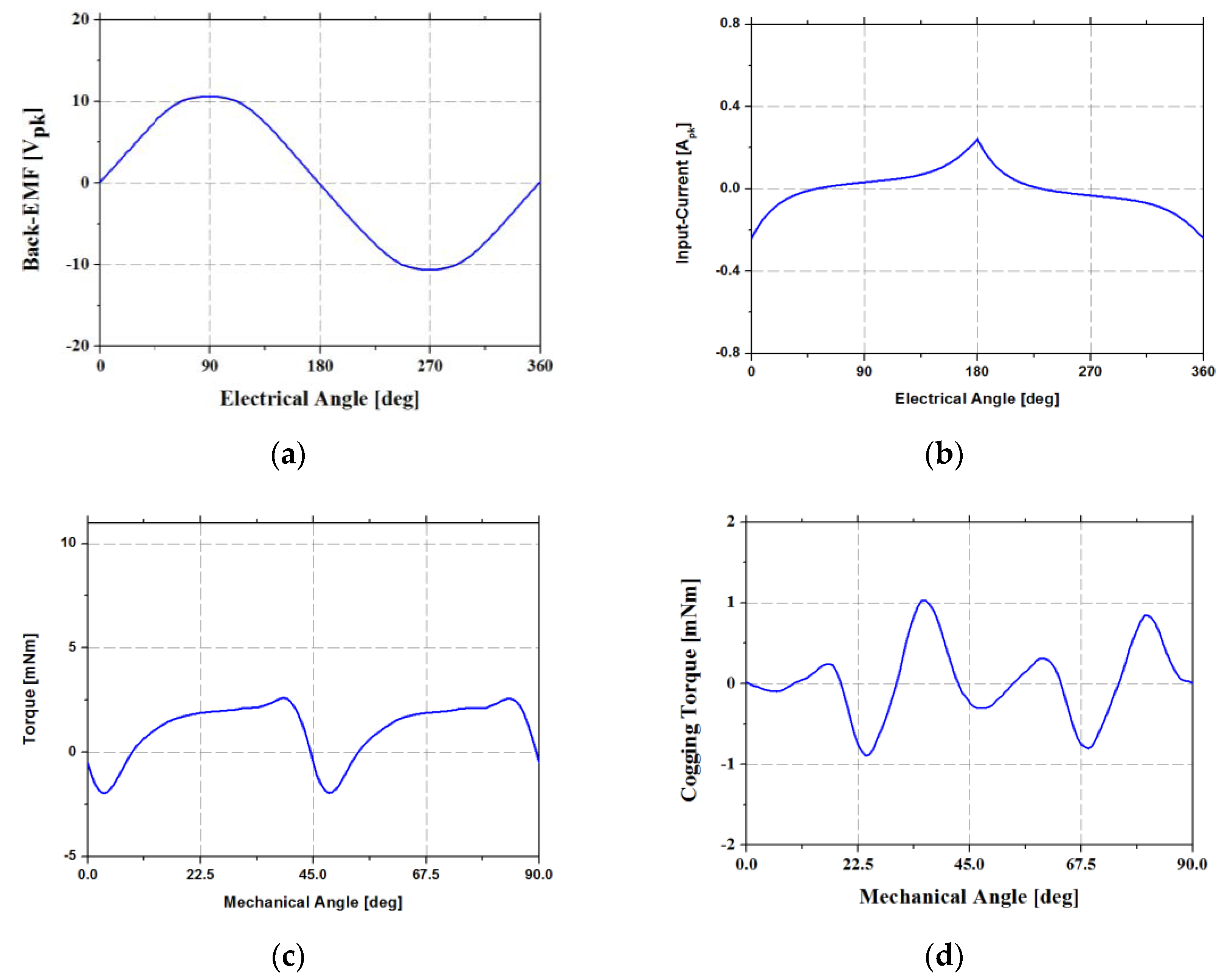 Energies 14 05467 g006