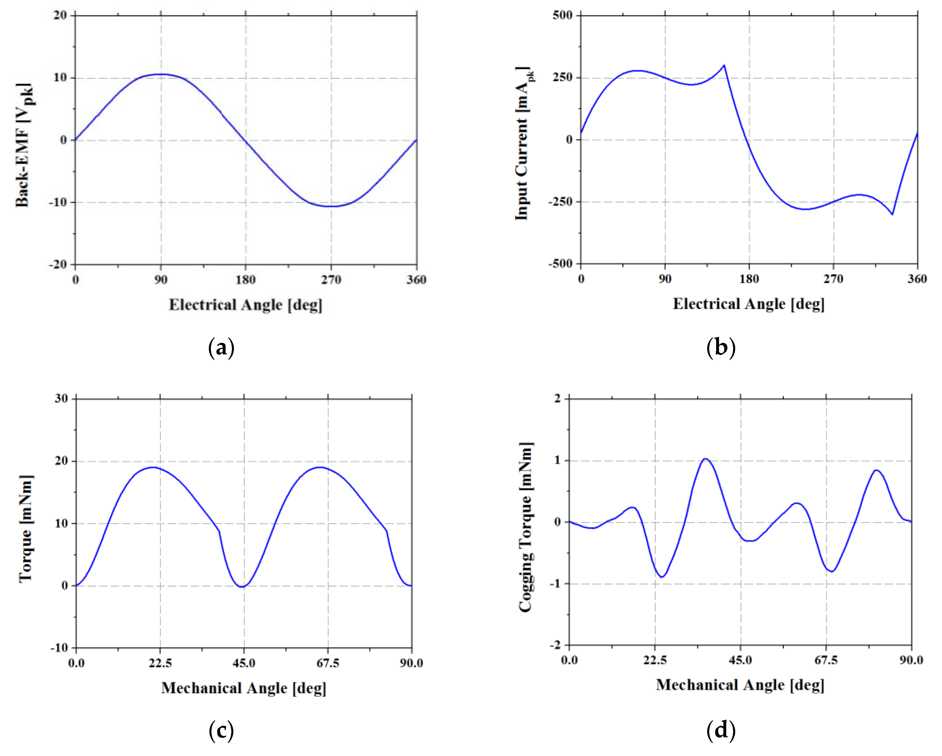 Energies 14 05467 g007
