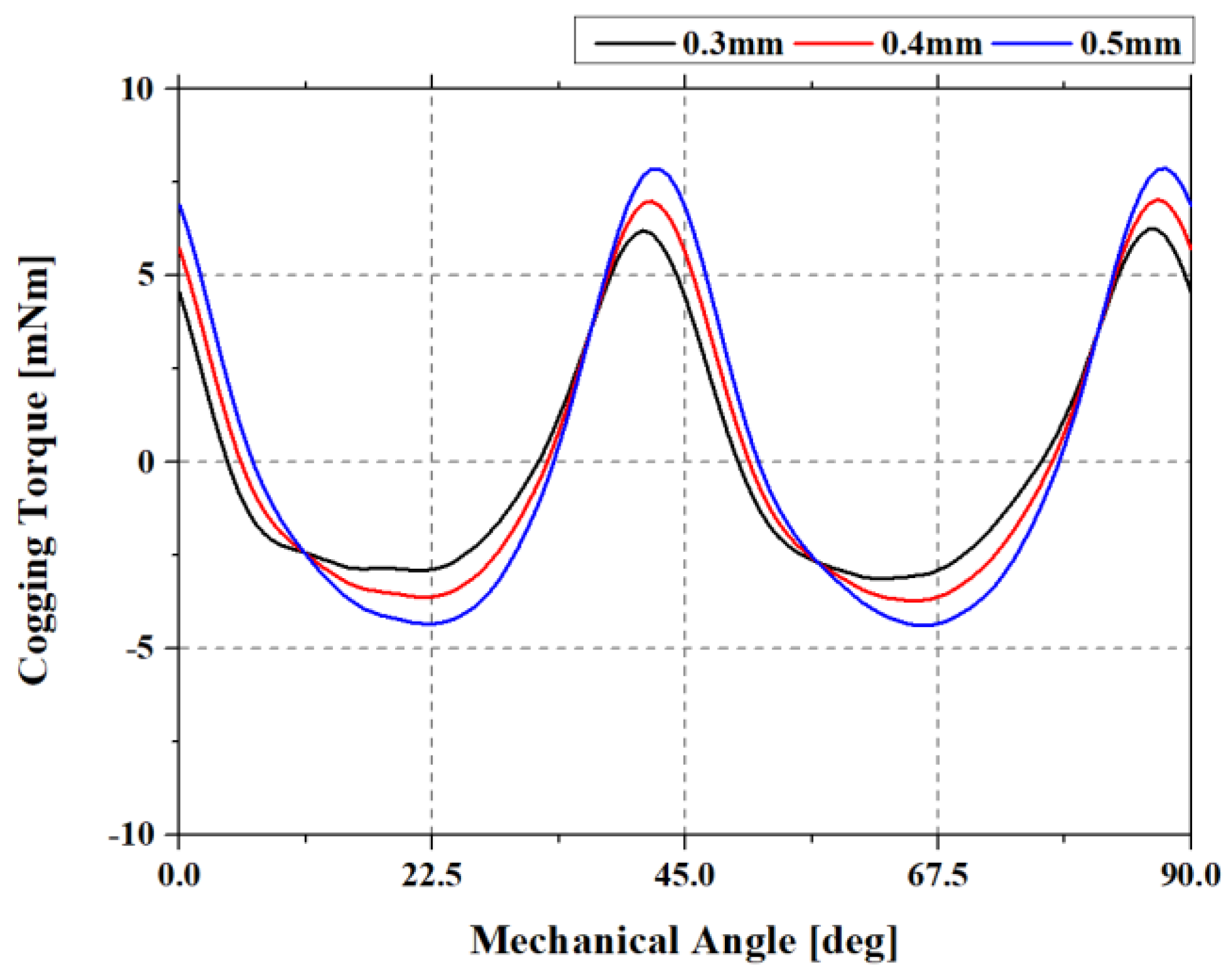 Energies 14 05467 g011