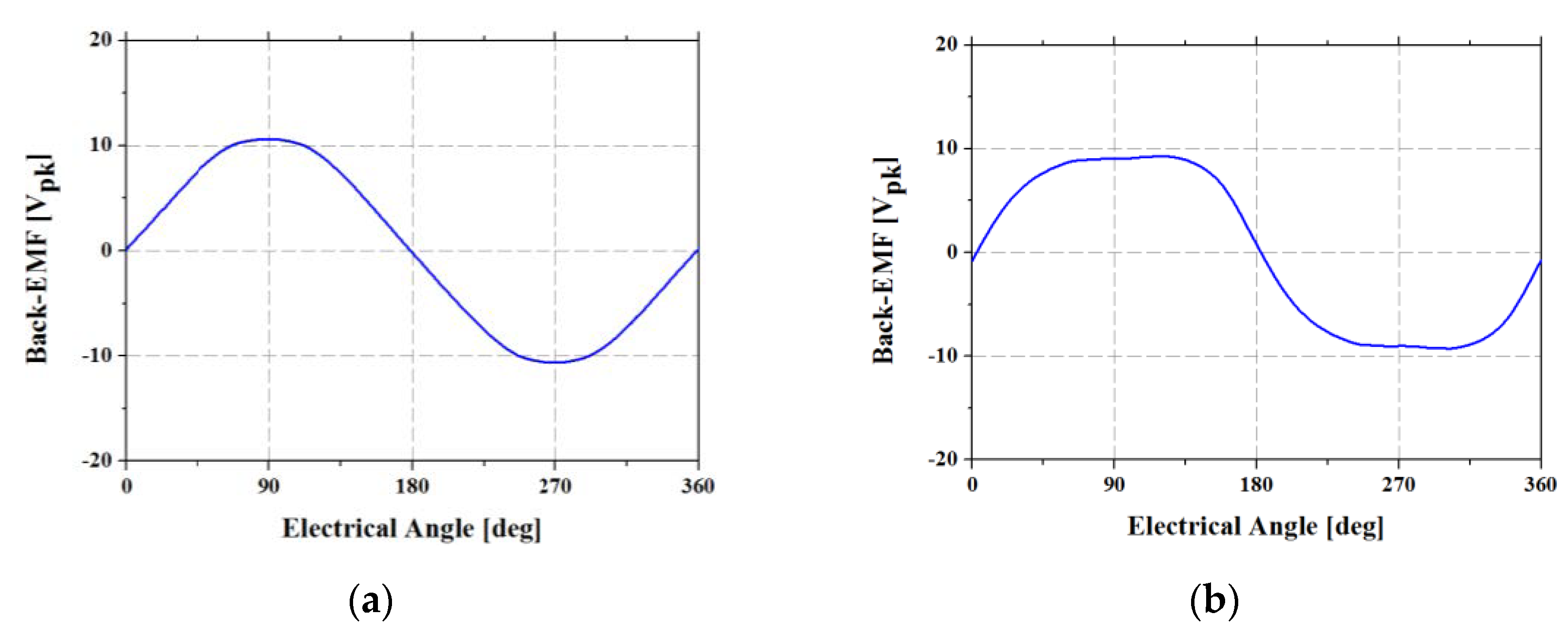 Energies 14 05467 g013