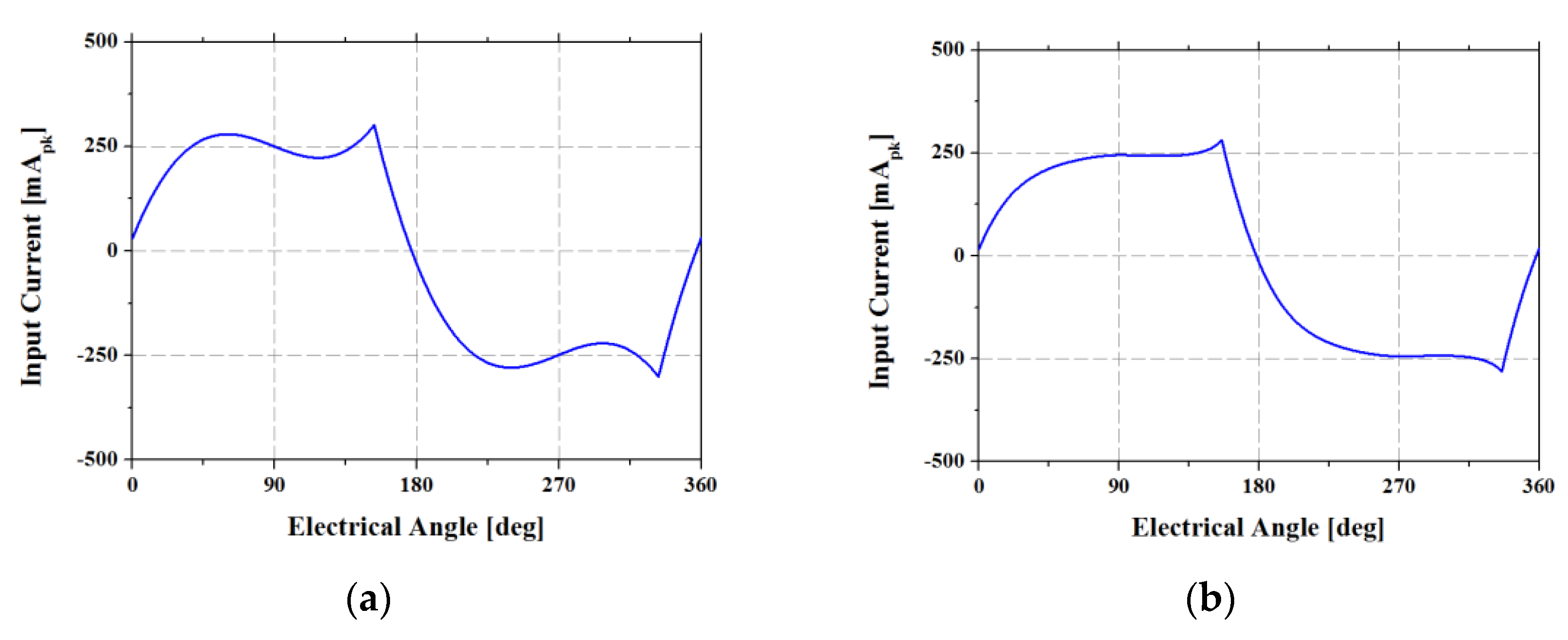 Energies 14 05467 g017