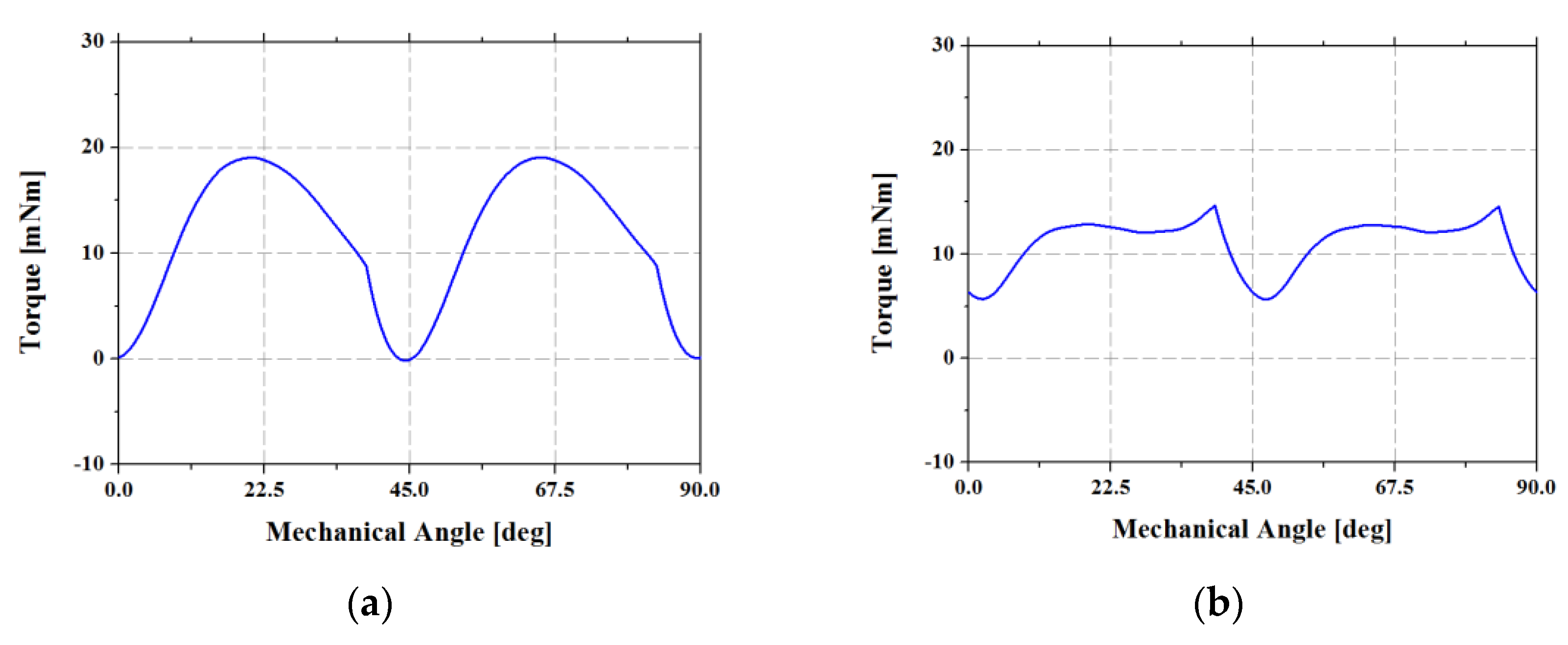 Energies 14 05467 g018