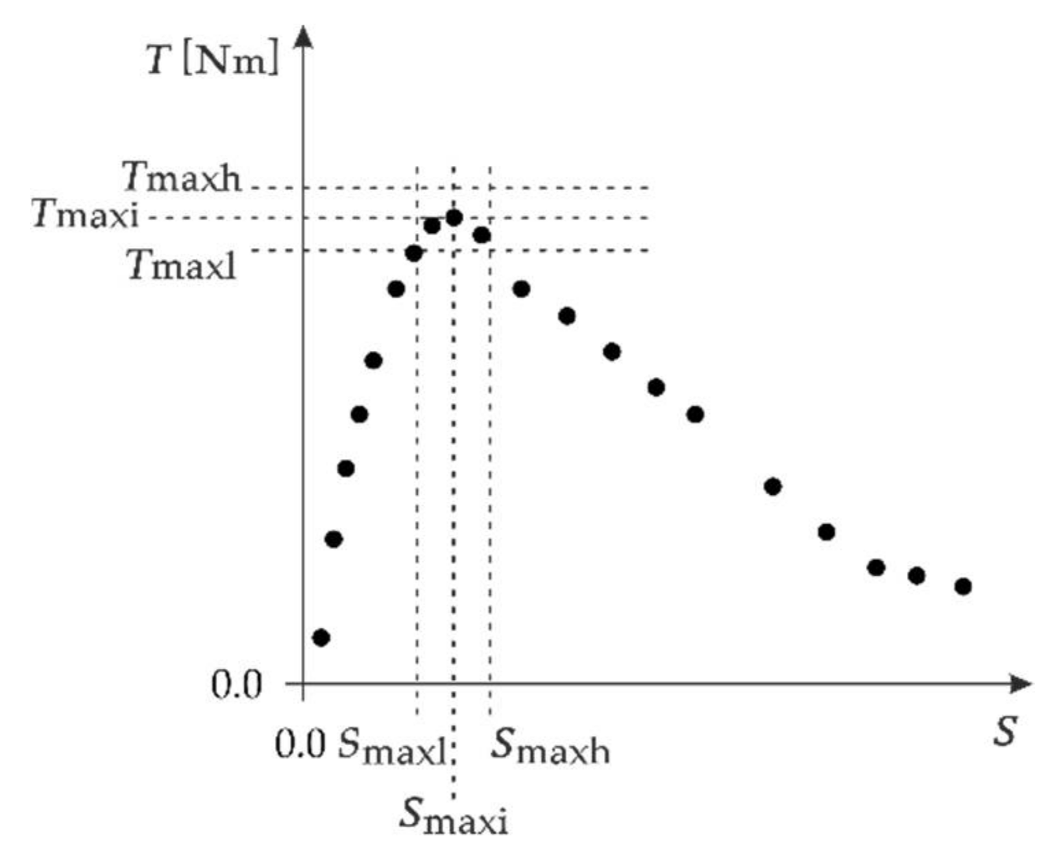 Energies 14 05469 g005 550