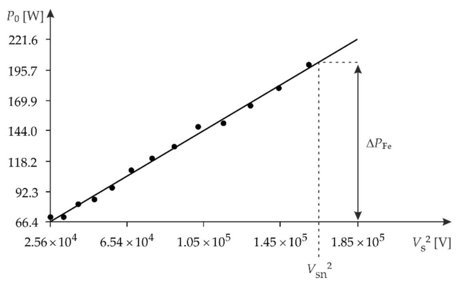 Energies 14 05469 g006 550
