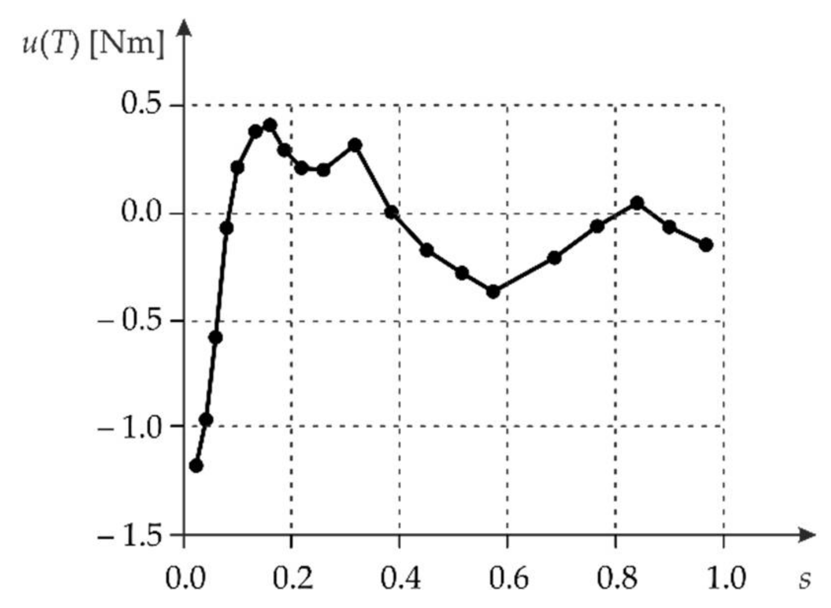 Energies 14 05469 g008 550