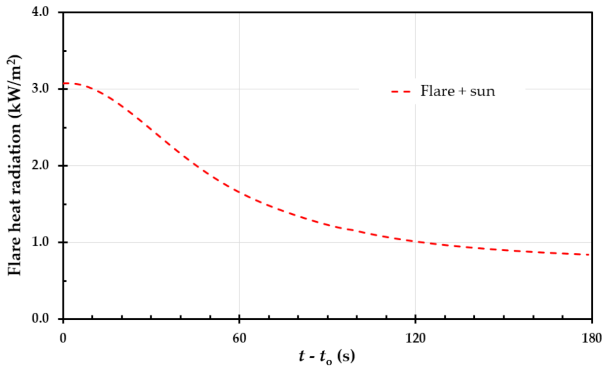 Energies 14 05474 g005