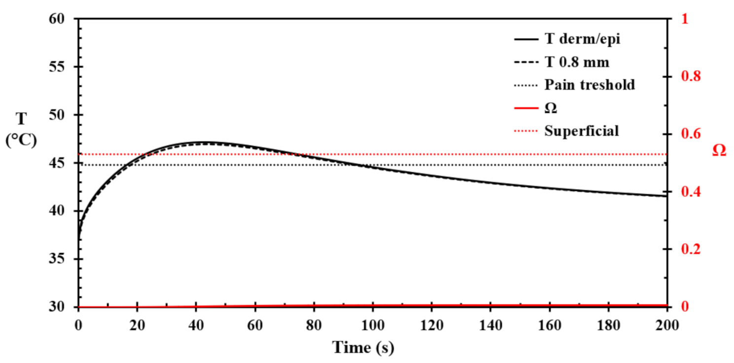 Energies 14 05474 g006