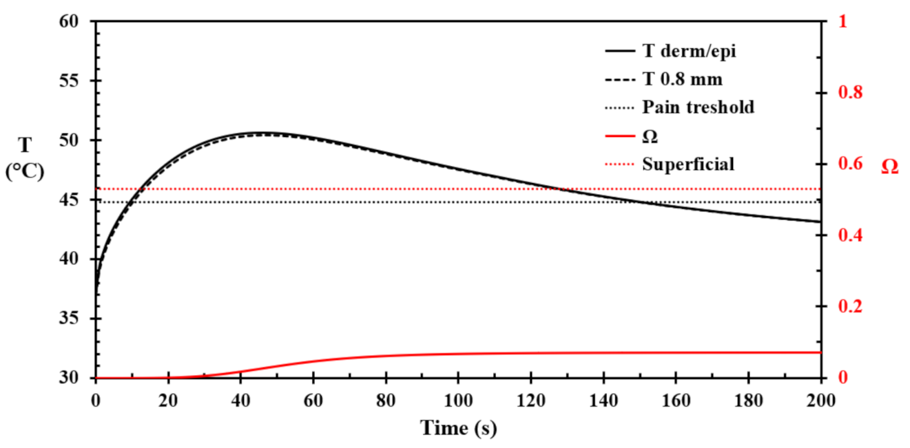 Energies 14 05474 g008