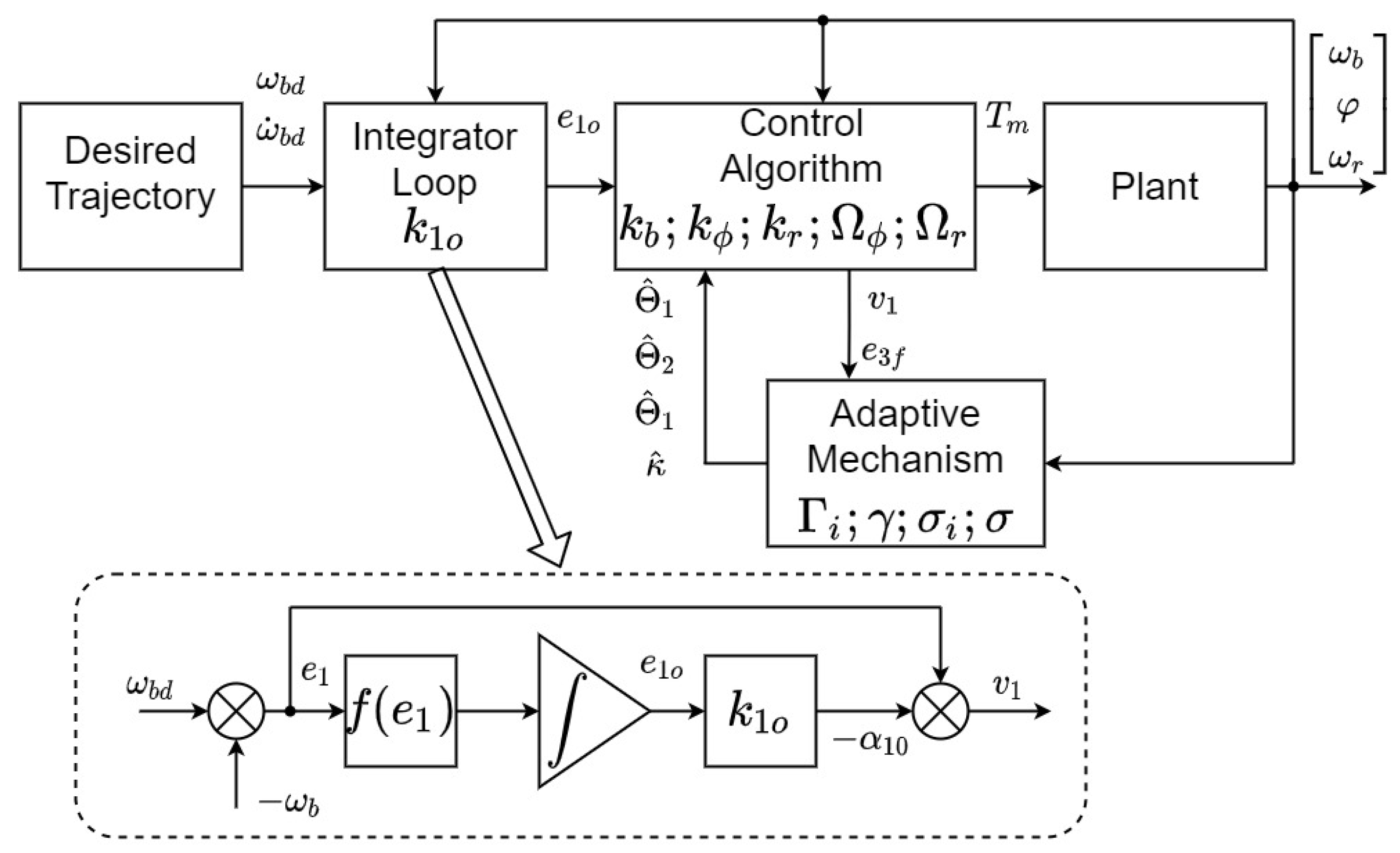 Energies 14 05475 g001 550