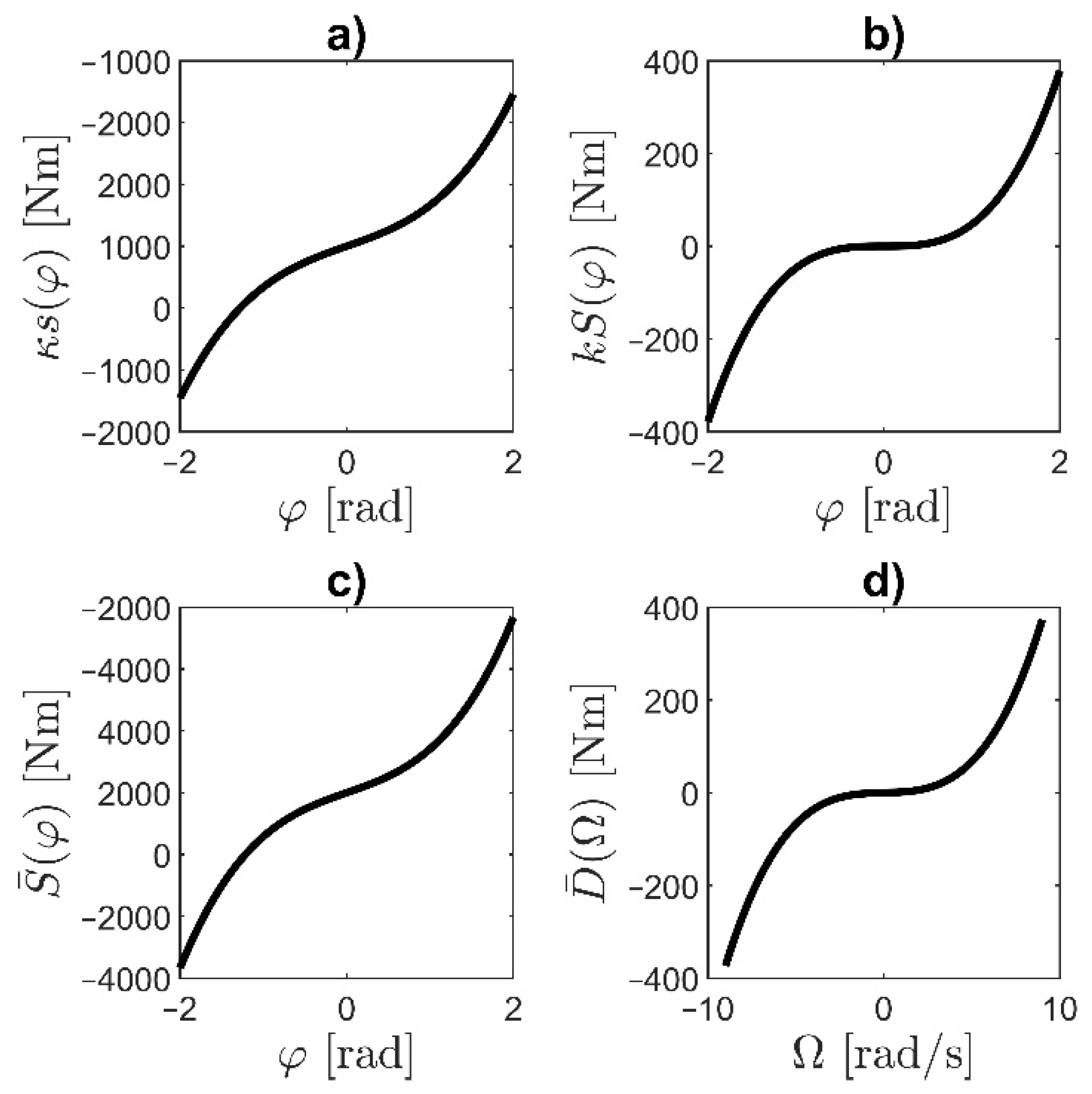 Energies 14 05475 g002 550