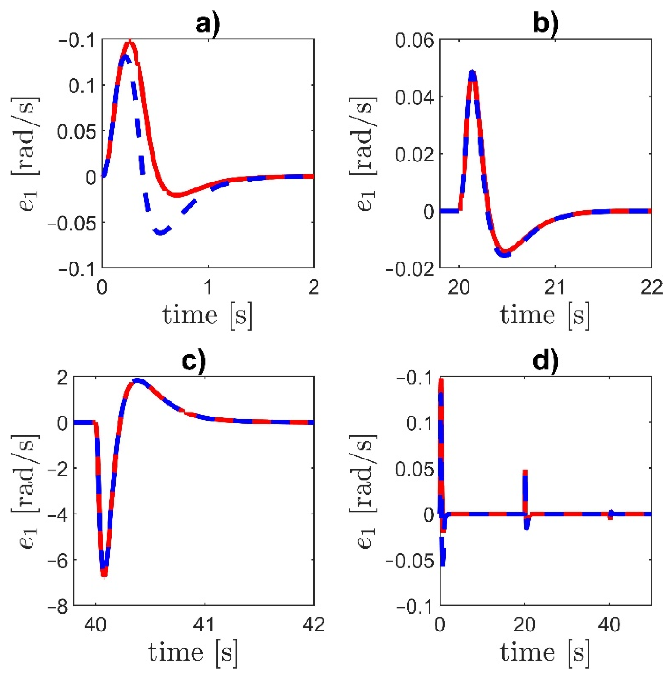 Energies 14 05475 g004 550