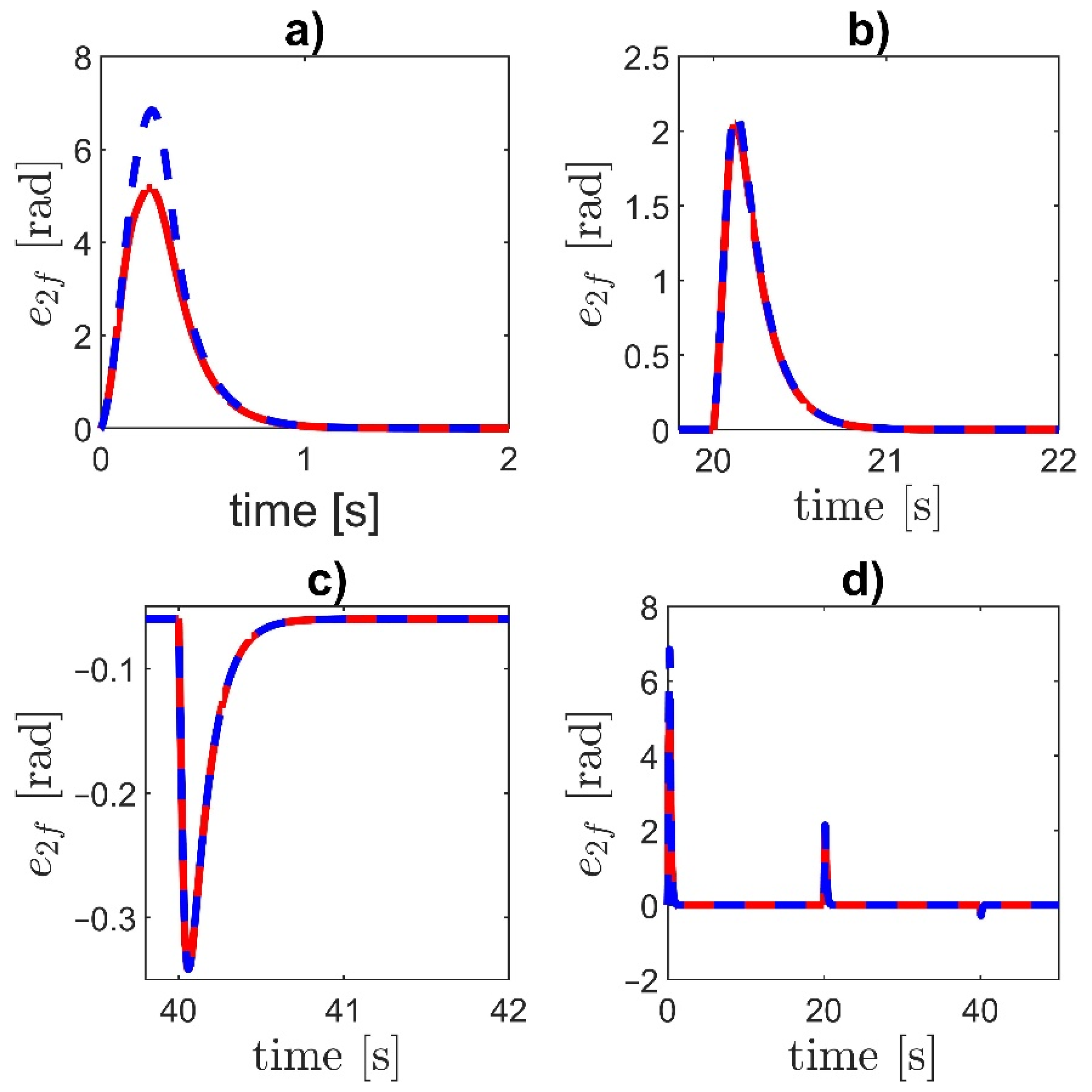 Energies 14 05475 g005 550