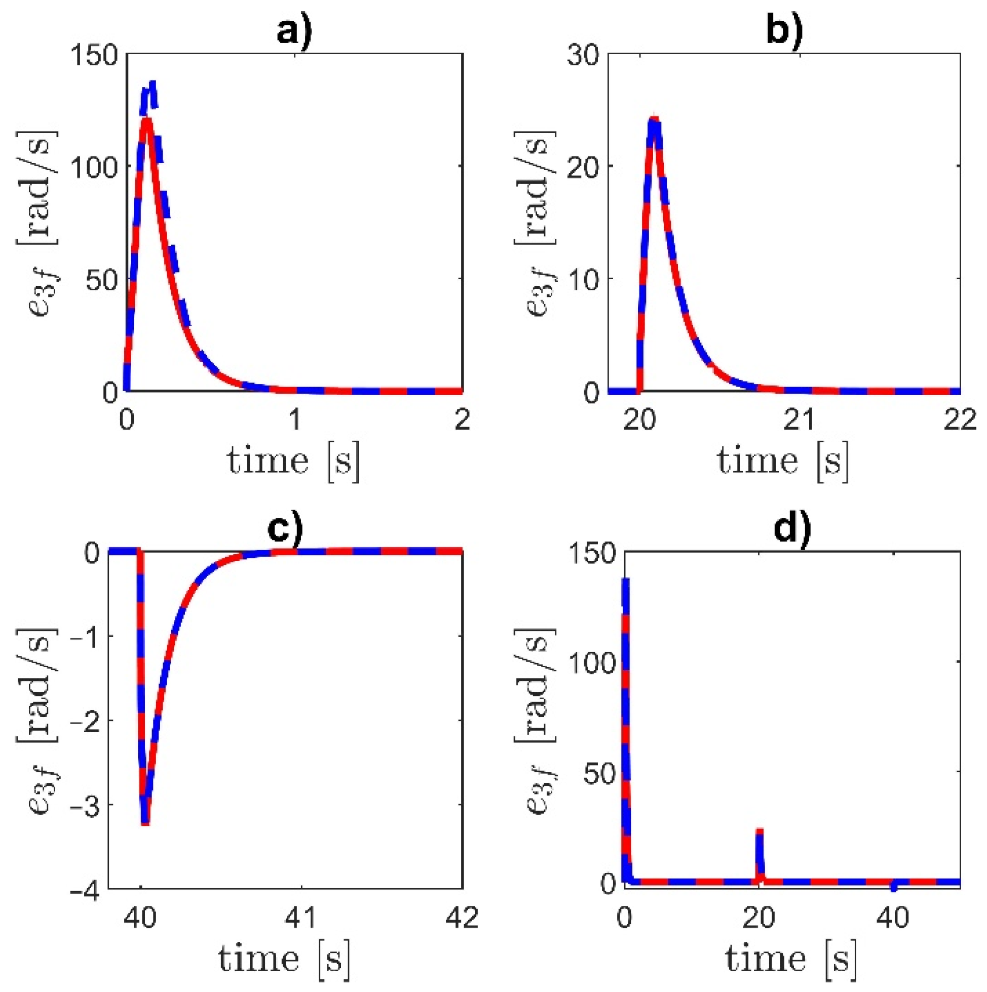 Energies 14 05475 g006 550