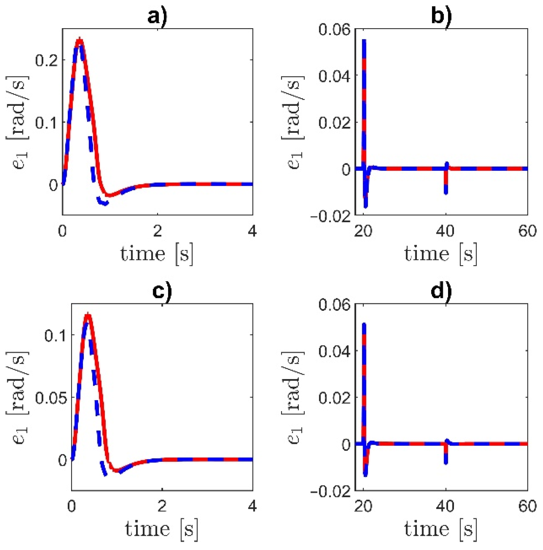 Energies 14 05475 g008 550