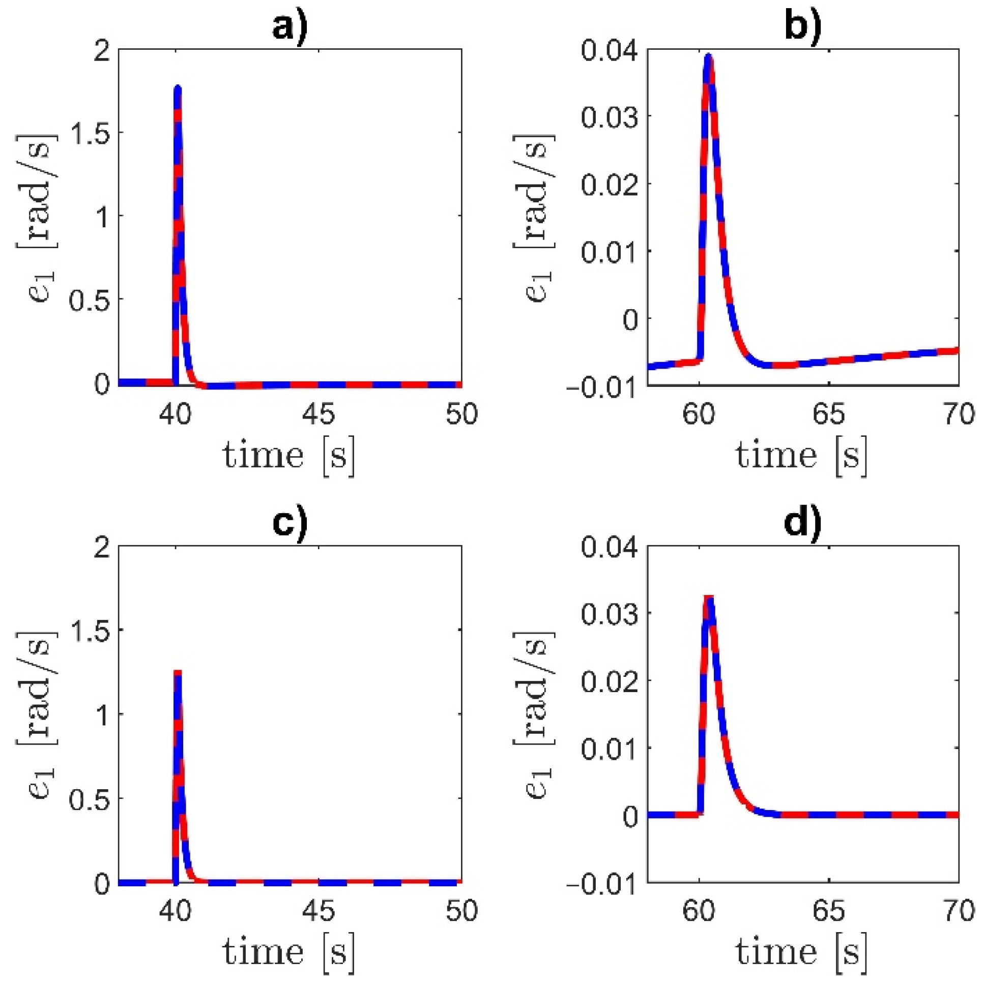 Energies 14 05475 g010 550