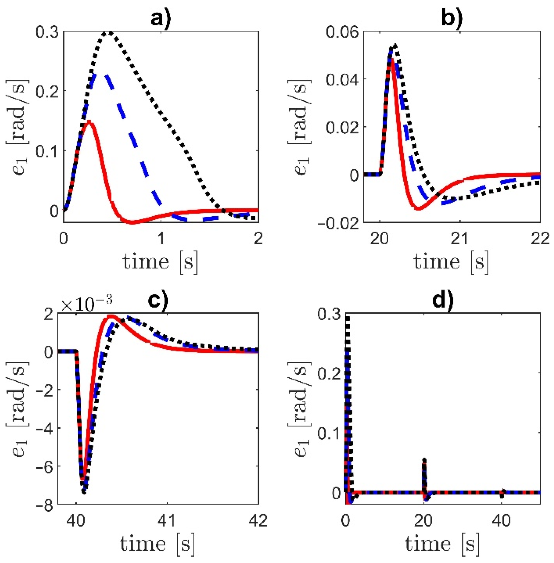 Energies 14 05475 g014 550